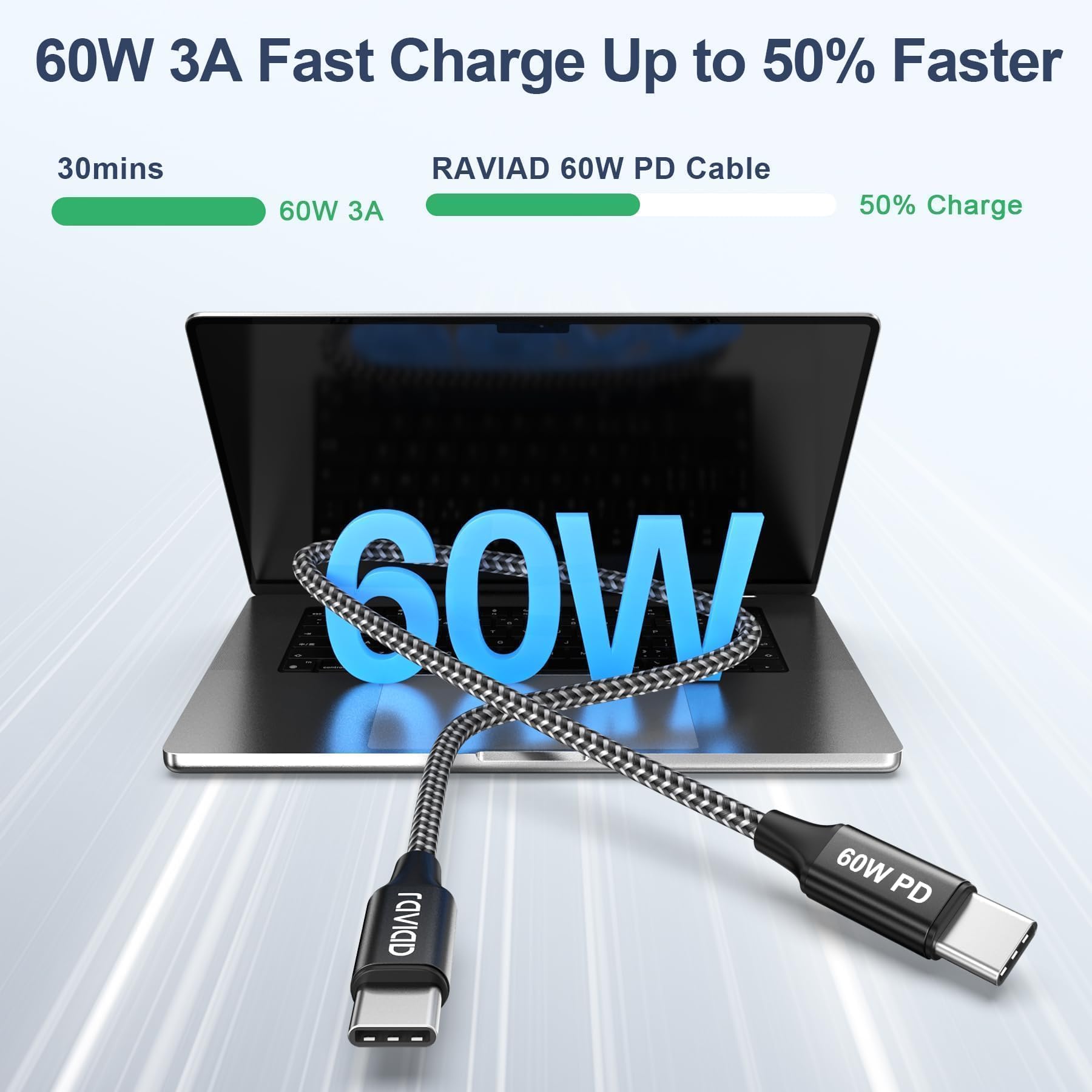 RAVIAD Cavo USB C USB C Corto [2Pezzi 0.15M] 60W Cavo USB Type-C PD 3A Ricarica Rapida Nylon Cavo Type C to Type C per iPhone 15 16 17 Pro Max/Plus iPad Pro/Air MacBook Samsung Galaxy S25 S24 S23 S22