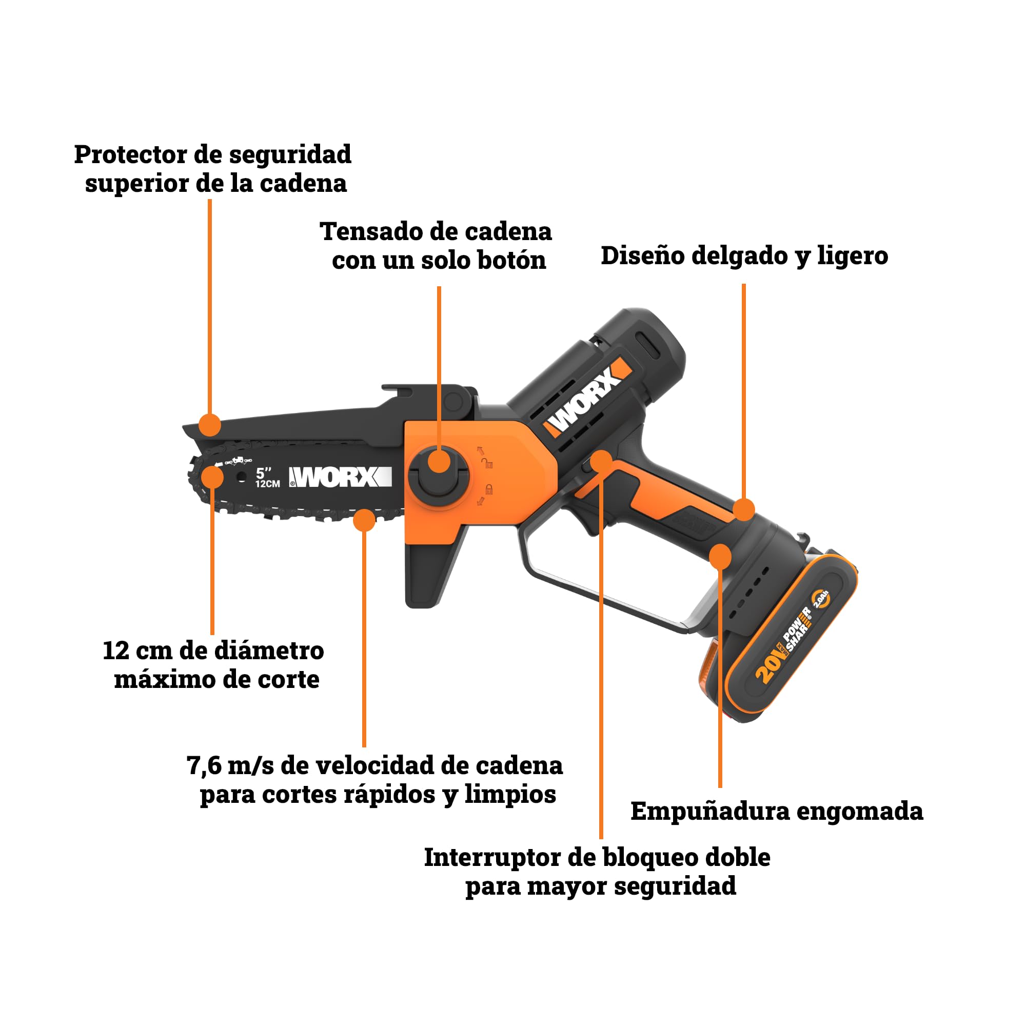 WORX WG326E Mini Motosierra 12cm 20V 2Ah PowerShare, una Mano | Cambio de cadena sin herramientas, doble protección de seguridad, cargador 1h incluido, compatible 20V/40V