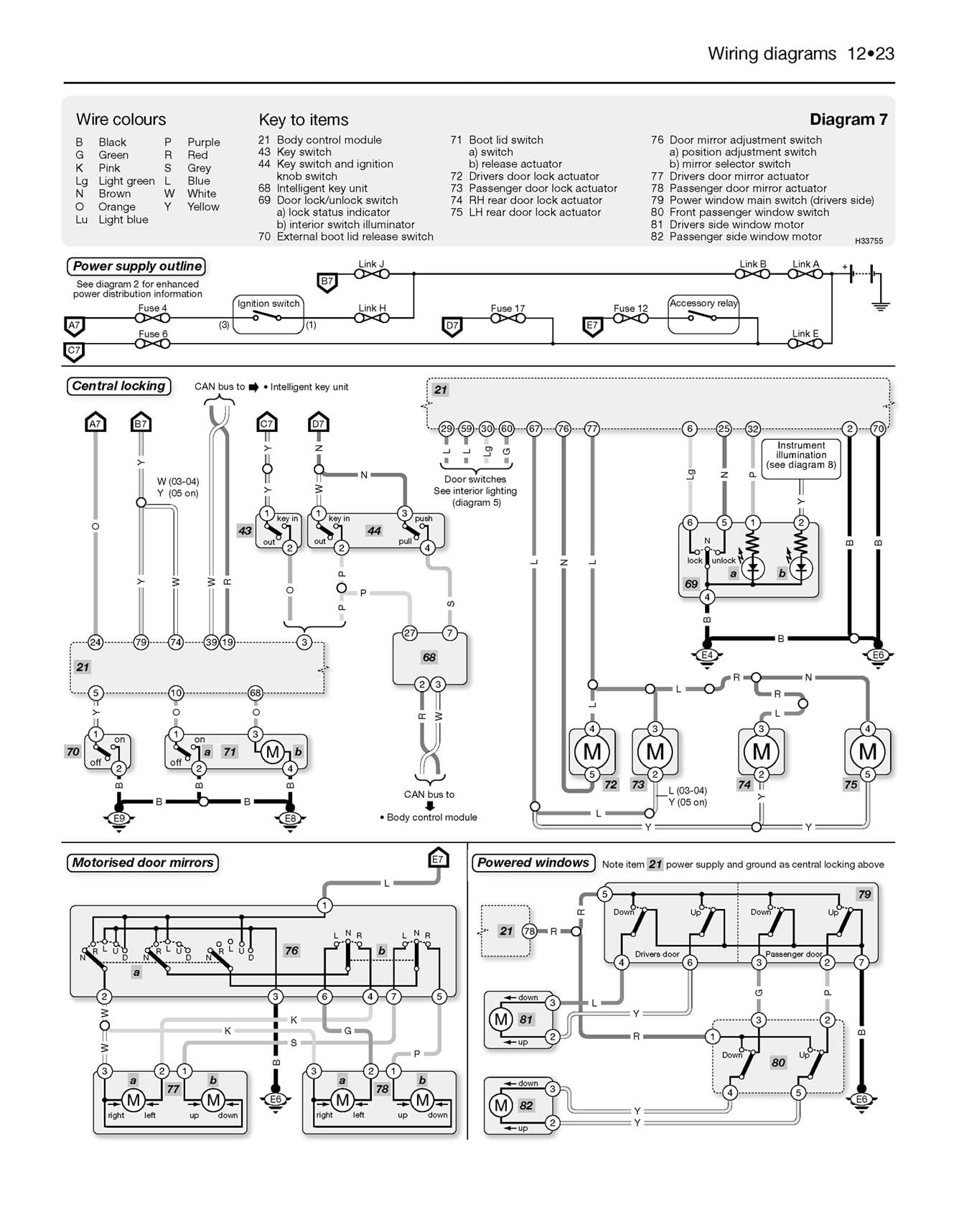 Mazda MX-5 (89 - 05) Haynes Repair Manual