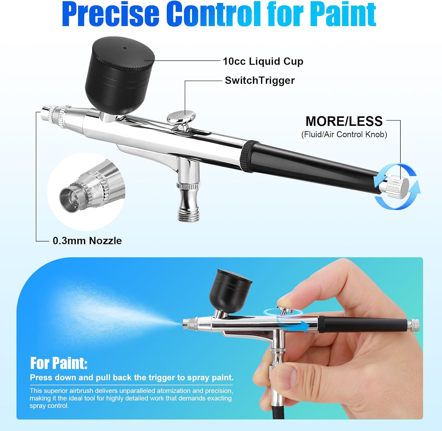 Airbrush Kit with Air Compressor, 48 PSI 10L/min 3-Stage Pressure Control, 0.3/0.5 mm Nozzles, Auto Start/Stop Quiet Air Compressor for Model Painting, Nails, Cake Decorating, Makeup, DIY