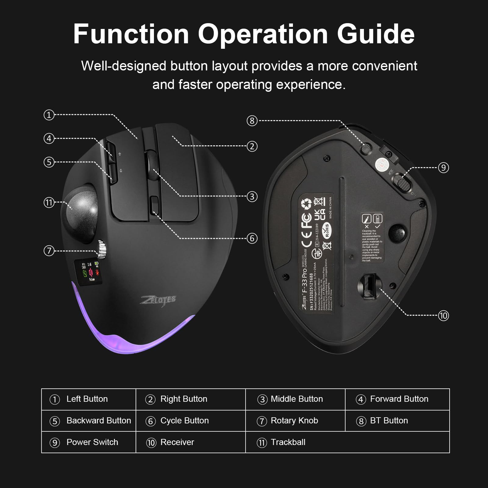 VBESTLIFE Ratón Trackball Inalámbrico con Pantalla LCD en Color (Black)