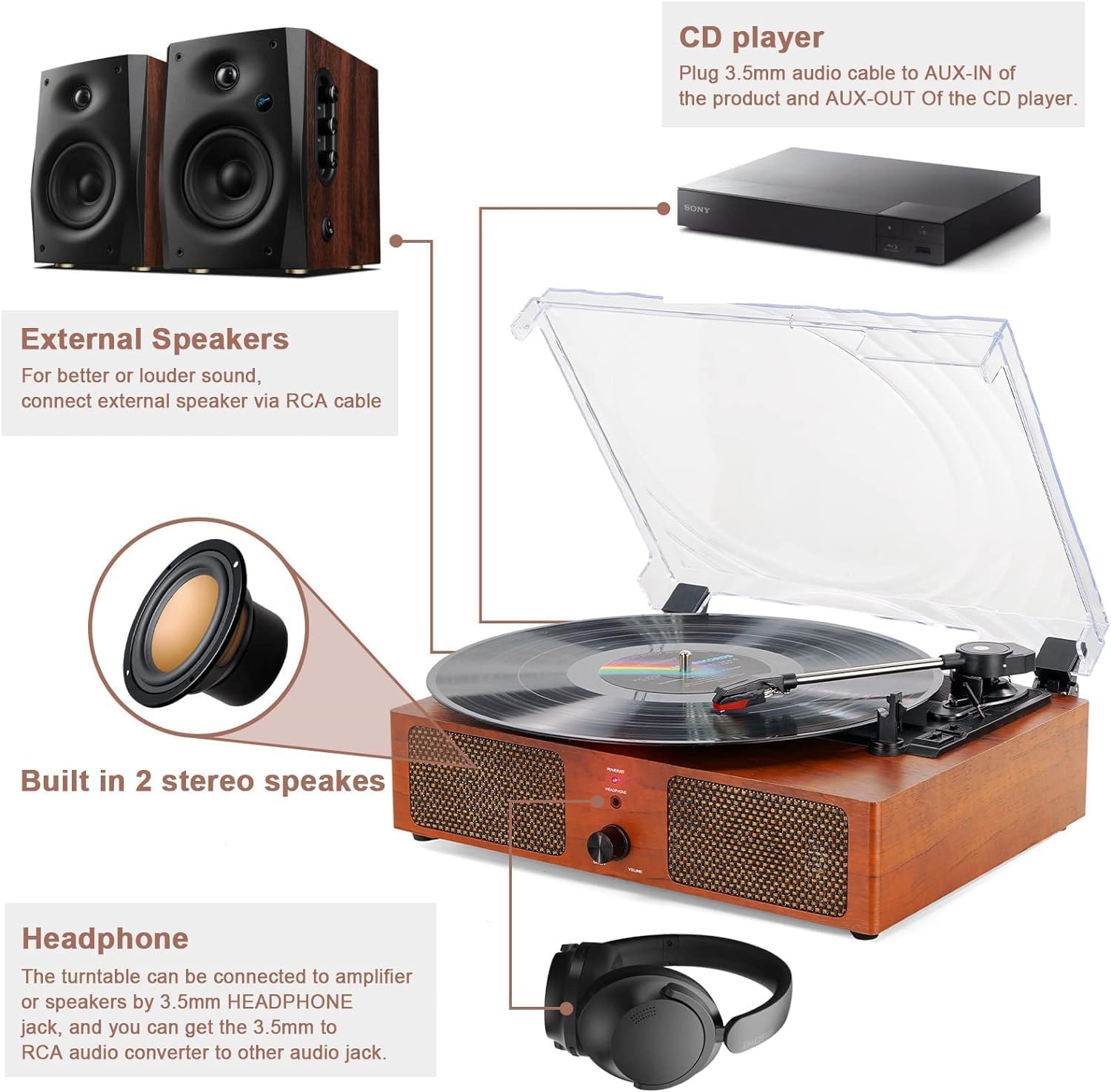Vinyl Record Player Bluetooth Vintage 3-Speed Portable Turntables with Built-in Speakers, Belt-Driven LP Player Support USB Input AUX-in RCA Line Out - Image 2