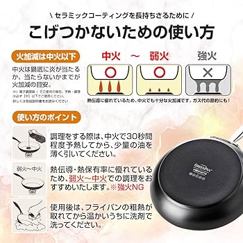 Amazon | グリーンパン フライパン 有害物質 含まない 焦げ付