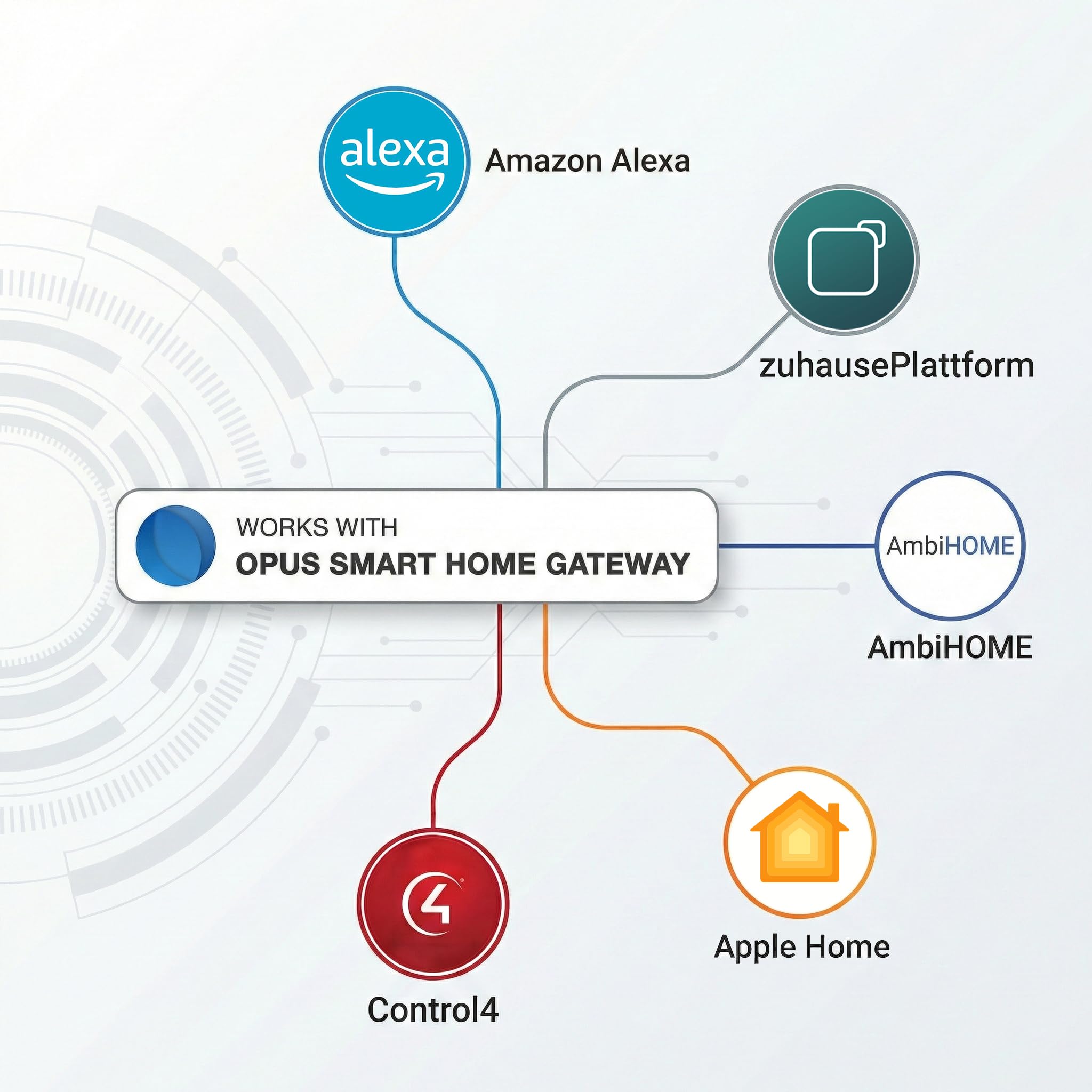 JÄGER OPUS IQ DOT Smart Home Steuergateway - MQTT API Schnittstelle für Apple HomeKit Amazon Alexa - Hutschiene PoE Gebäudeautomation wM-BUS EnOcean WiFi Bridge Made in Germany Hessen