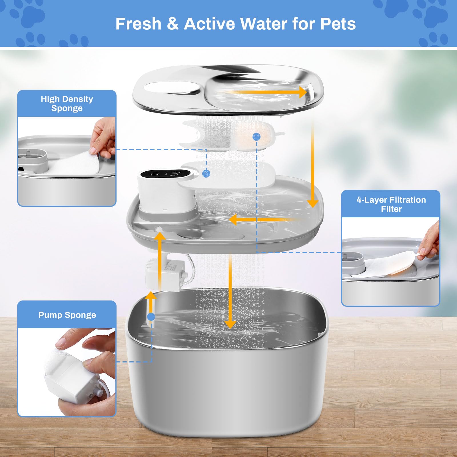 Feriva 12 Set Filtri Fontanella per Gatti per 4L Fontanella per Gatti Senza Fili, Filtri per Fontane per Animali Domestici, Tripla Filtrazione Filtri di Ricambio(12+12+12)