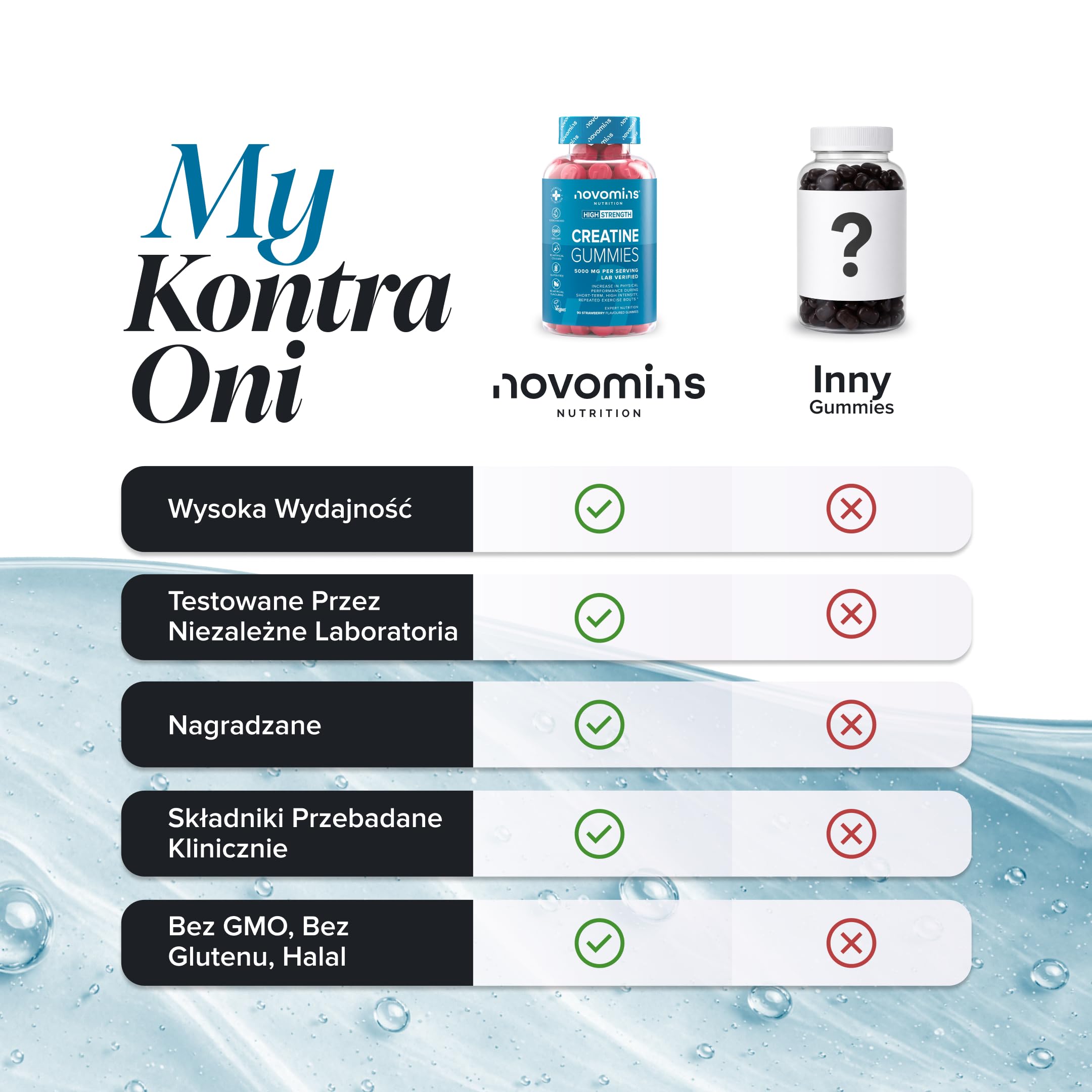 Gummies Z Kreatyną - 5000 mg, Potwierdzone Laboratoryjnie - Mocne Gummies Z Monohydratem Kreatyny - Zwiększają Wydolność Fizyczną - Alternatywa Dla Tabletek, Proszku I Kapsułek - Novomins
