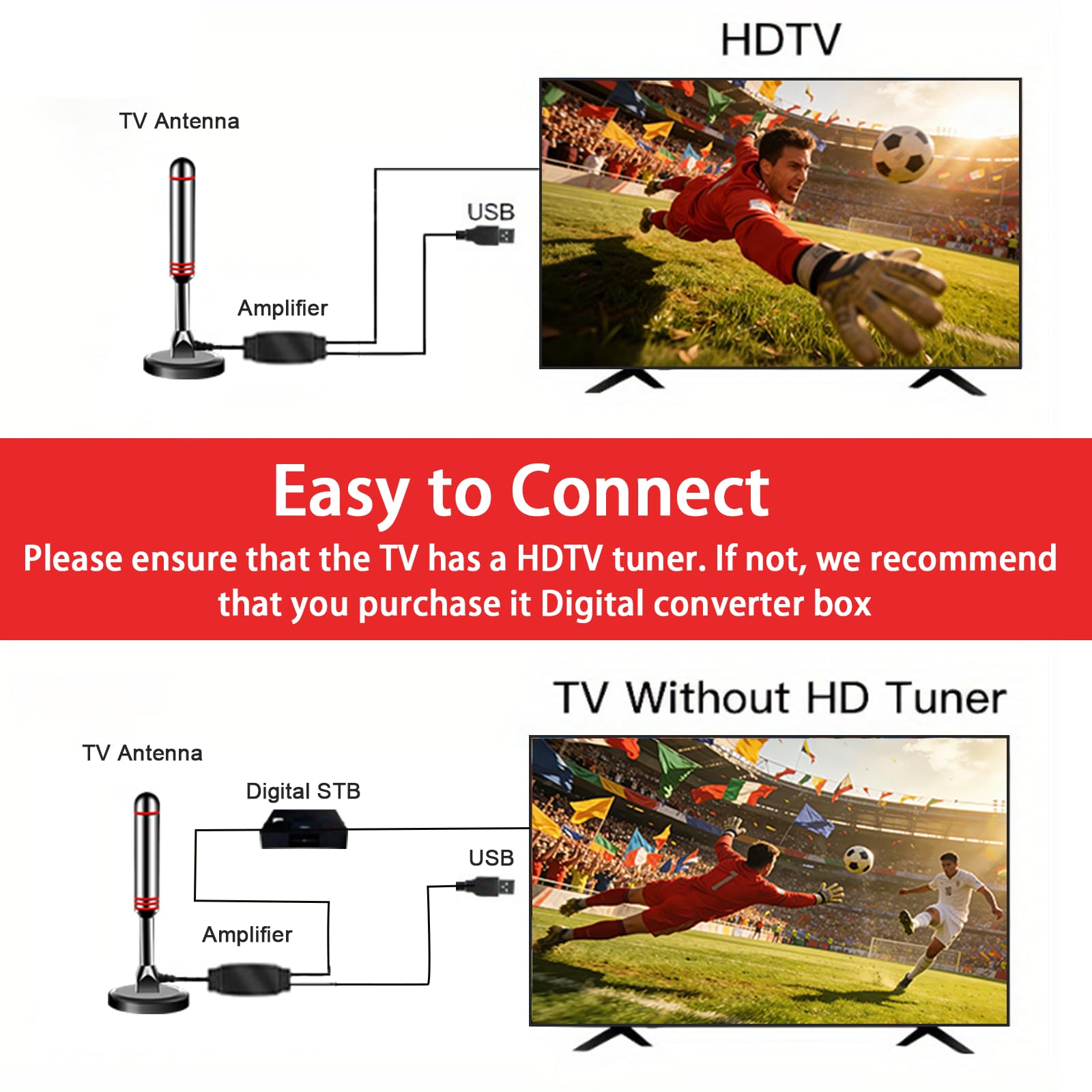 Antenna TV per Smart TV da interni, antenna digitale HDTV con base magnetica, amplificatore di segnale a lungo raggio a 360° 4K 1080p, antenna TV da interni per canali locali ricezione a lungo raggio
