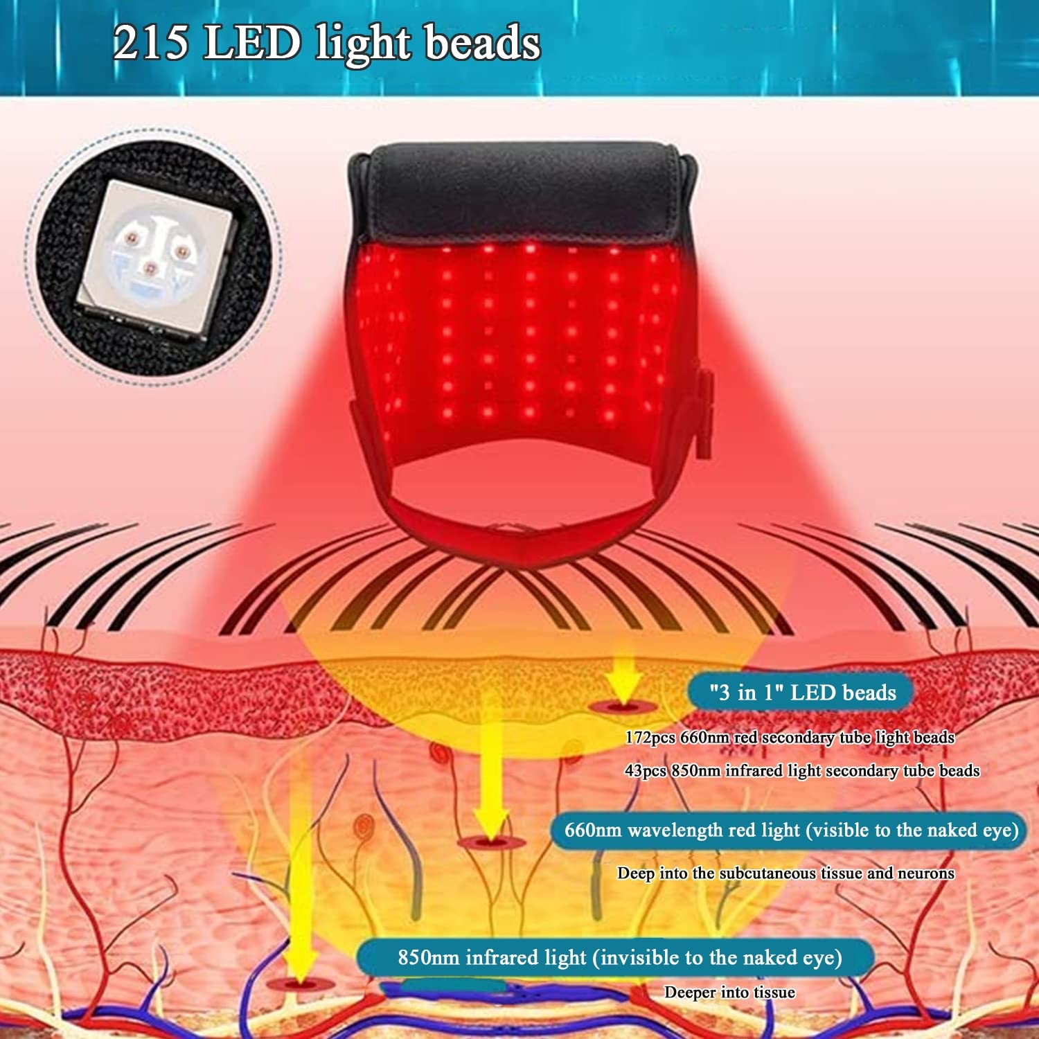 SBERNA Chapeau Thérapie par Lumière Rouge LED, 215Pcs LED 660Nm & 850Nm Near Infrared Therapy Device for Hair Loss Promote Fast Regrow Care Cap (Bonnet de Soins pour La Repousse Rapide des Cheveux)