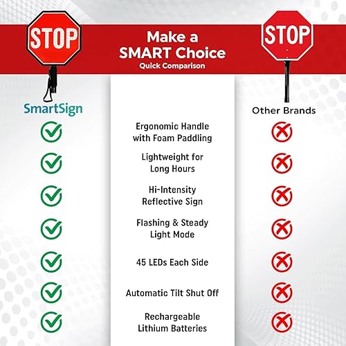 Miniatura 7 de SmartSign Paleta de Alto LED de 12 pulgadas, batería recargable y cargador, letrero de aluminio reflectante de mano de 2 lados con correa, modos de