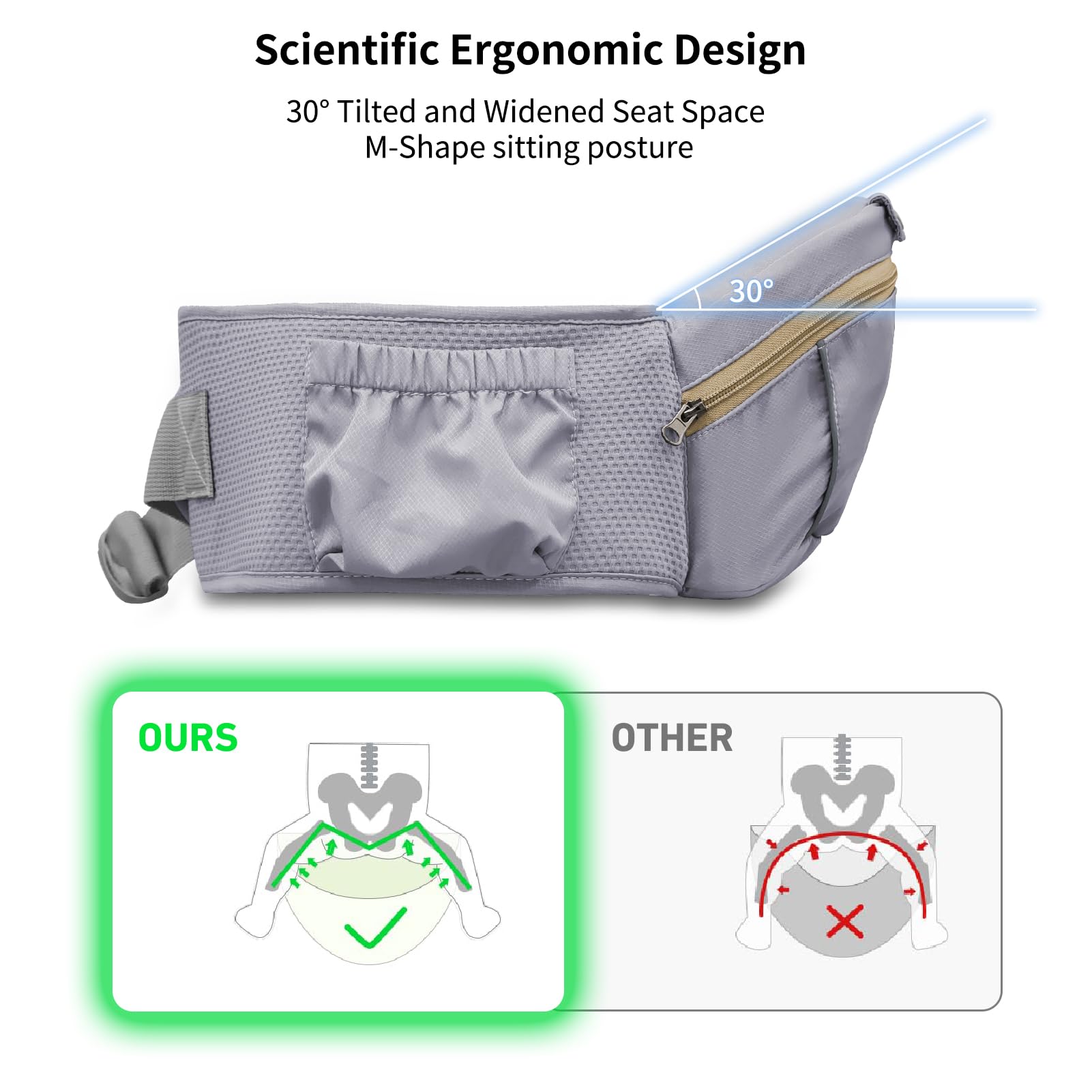 IULONEE Baby-Tragetasche Babytrage Neugeborene Ergonomische Babytrage Hüftsitz Baby Tragegurt Multifunktional Kindertrage Dorsal Ventral Babyrückentragen Ideal Für Freihändiges Elterndasein (Grau)
