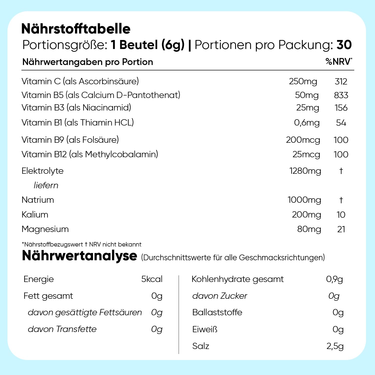 WeightWorld Zuckerfrei Elektrolyte Pulver - 1280mg Electrolyte pro Beutel | Mit 6 Vitamine & 3 Minerale, Vitamin C, B1, B3, B5, B9, B12, Magnesium, Kalium, Natrium, 3 Geschmacksrichtungen, 30 Beutel