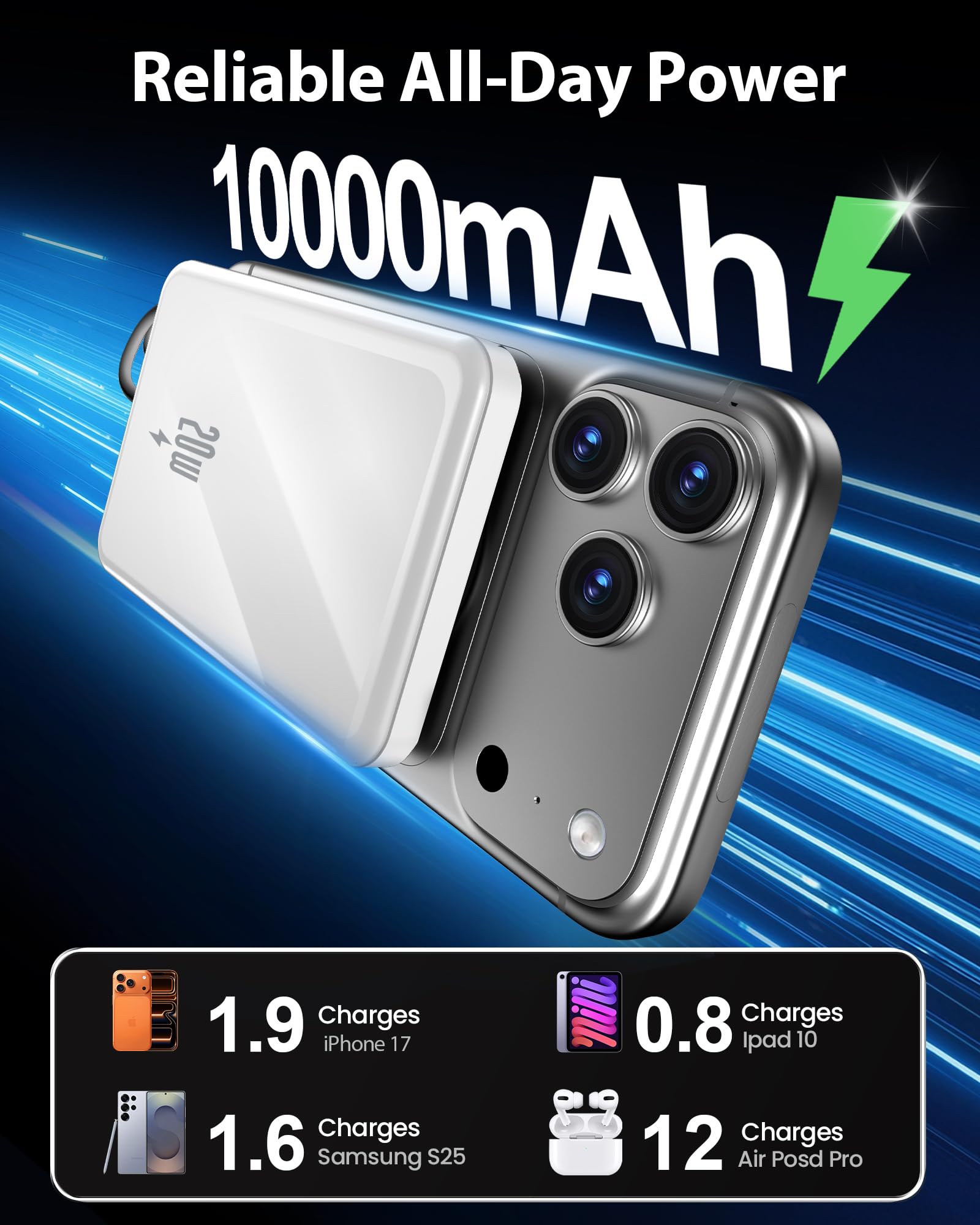golioklsy Cargador portátil, cargador de teléfono de 10000 mAh con cable integrado, carga rápida PD de 20 W, paquete de batería delgado con pantalla LED, esencial de viaje para iPhone 17/16/15/14