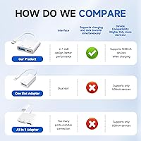 Vista 4 de [Certificado Apple MFi] Adaptador de cámara Lightning a USB con puerto de carga, cable OTG USB 3.0 hembra portátil para iPad para conectar lector