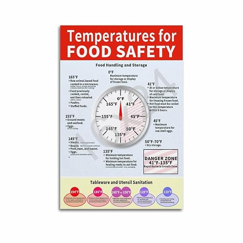 GHJFDF Wall Poster Temperature for Food Safety Poster Poster for