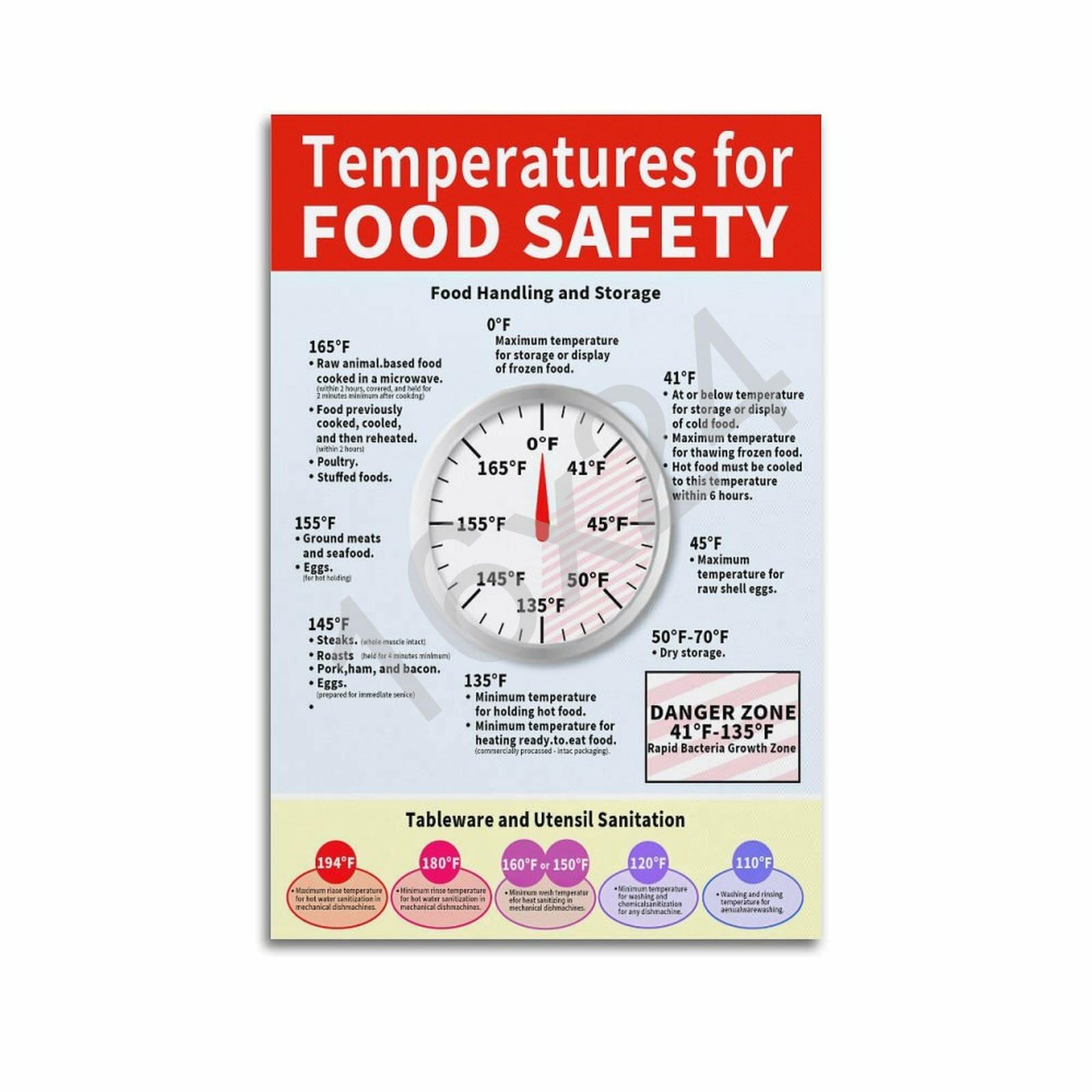 GHJFDF Wall Poster Temperature for Food Safety Poster Poster for Room Aesthetic Posters 16x24inch(40x60cm)
