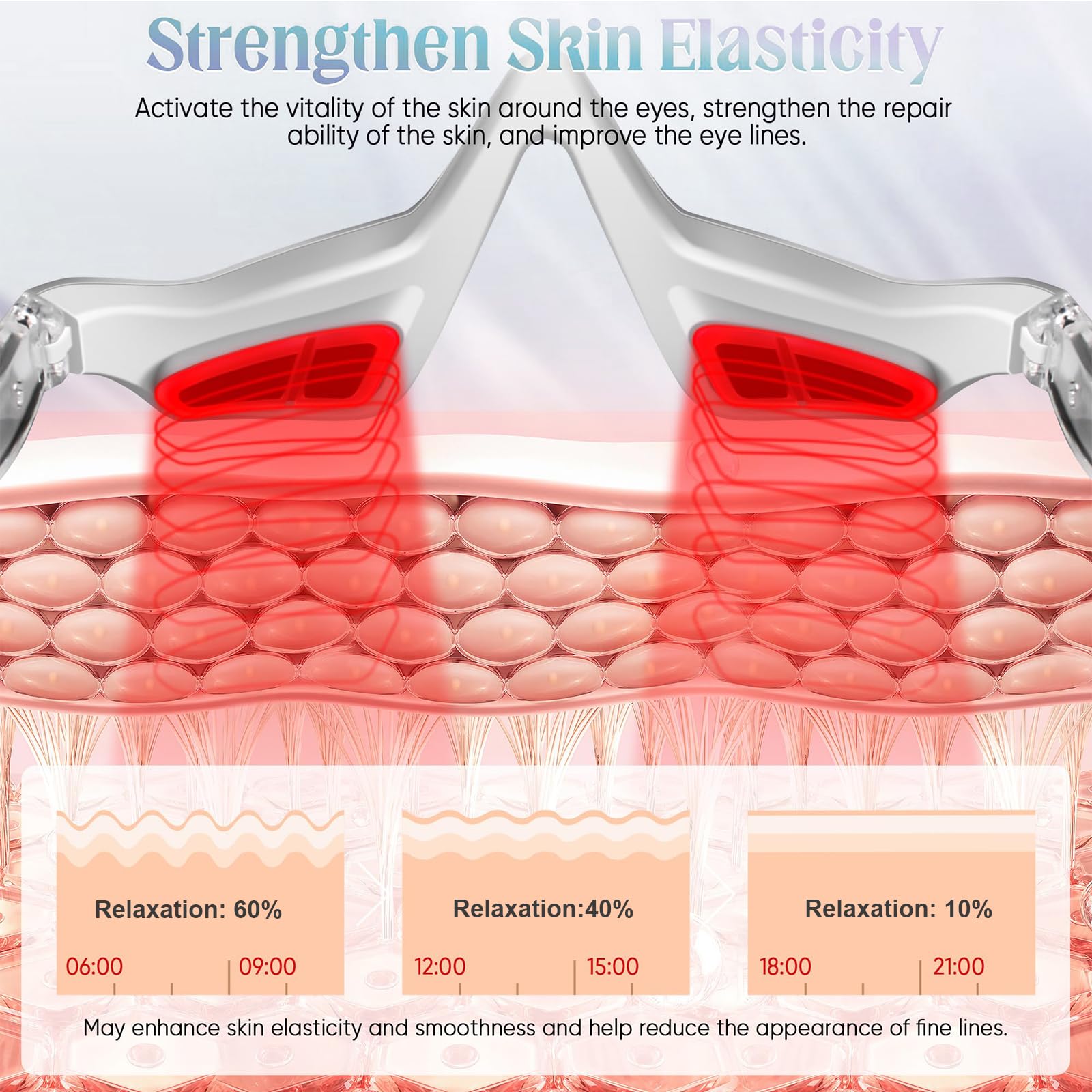 Gafas de Terapia de Luz Roja para Ojos, Dispositivo contra Ojeras, Bolsas & Fatiga, Masajeador Ocular LED Recargable 3 Modos, Regalo de Belleza Portátil para Mujer/Hombre