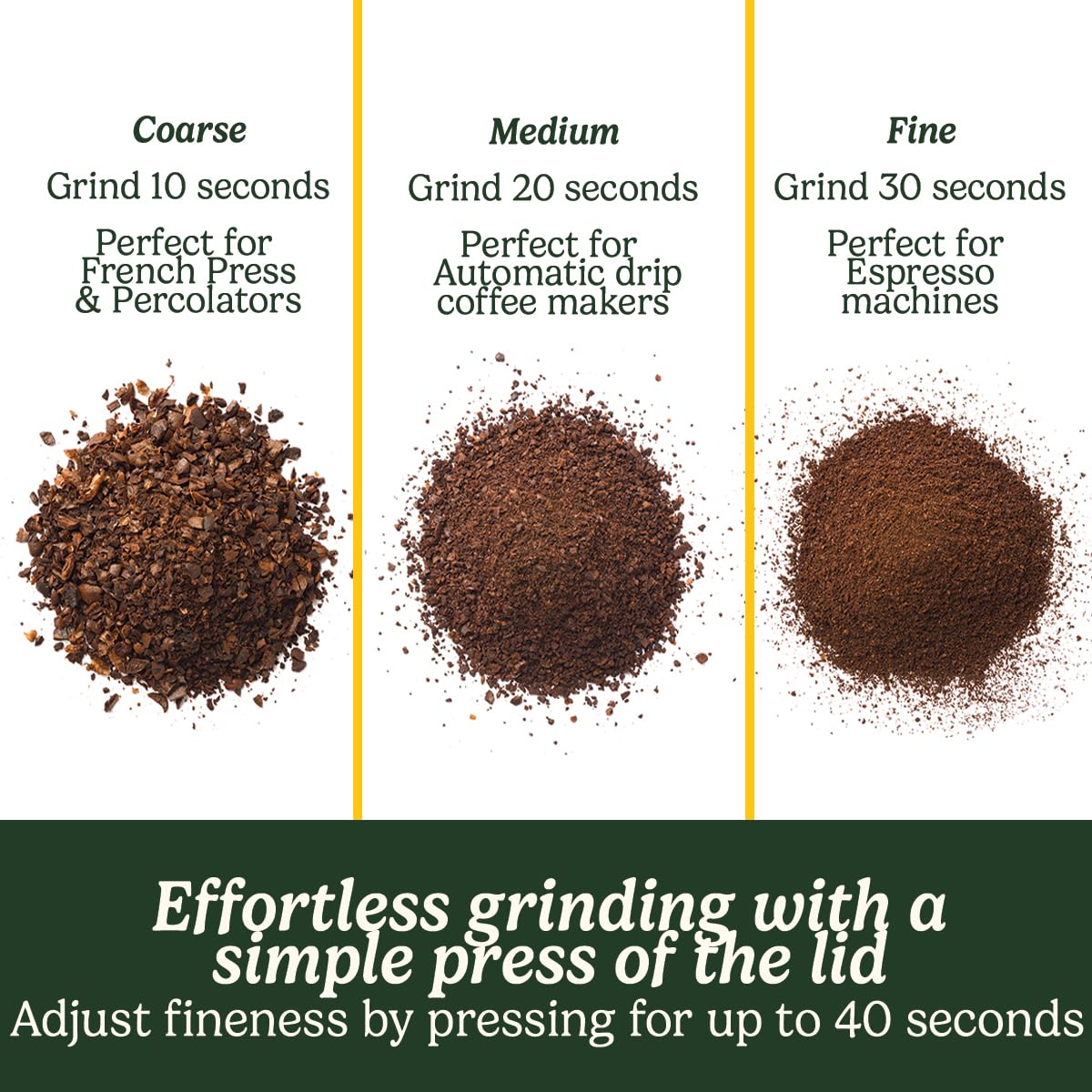 Cuisinart Coffee Grinder, Black, 12 Cups - Image 3