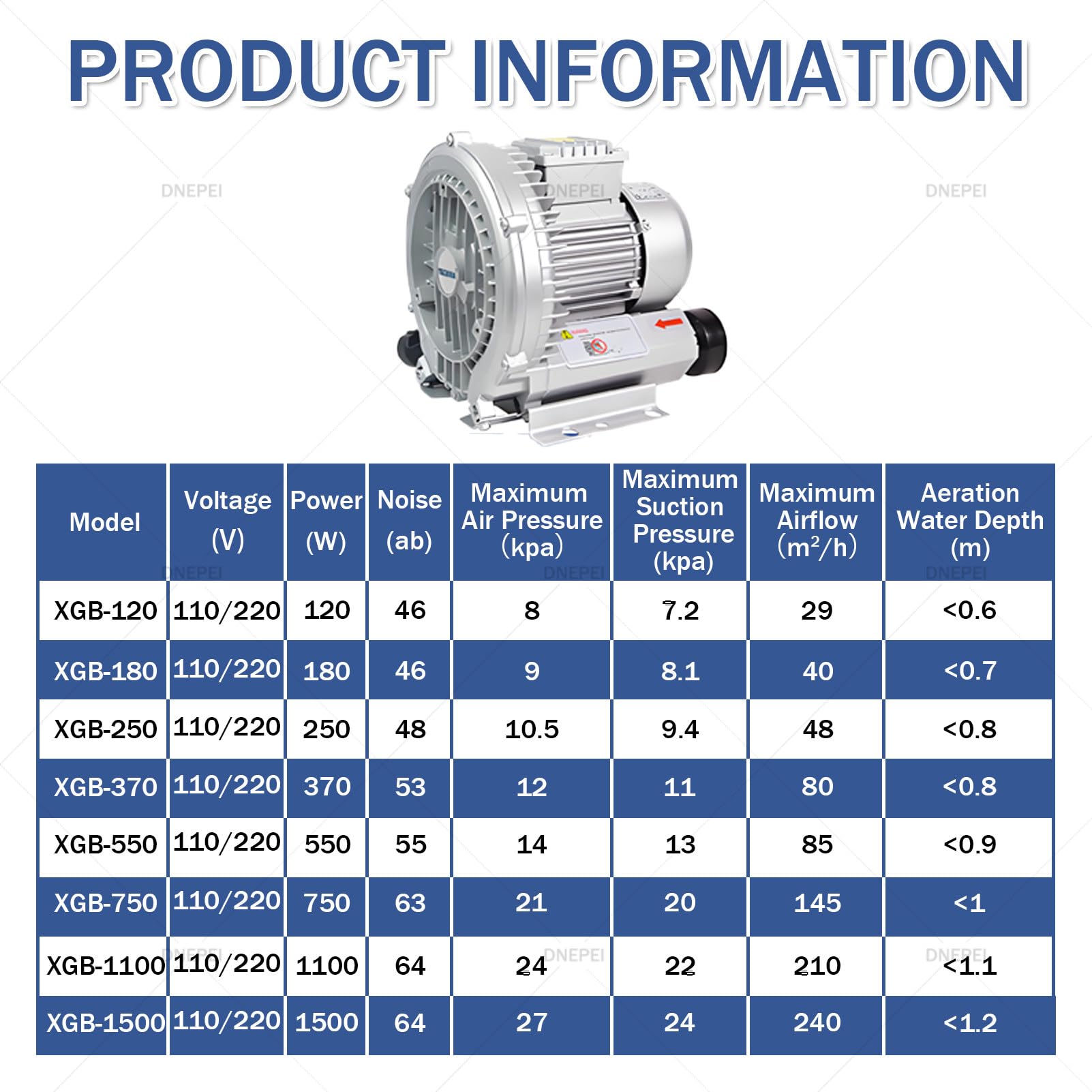 Soplador regenerativo de aleación de Aluminio, Bomba de vórtice de Alta presión de 0,16 HP a 2 HP, Aspirador/soplador Industrial para succión de Aire y Limpieza de Polvo 220伏-120瓦/0.16马力