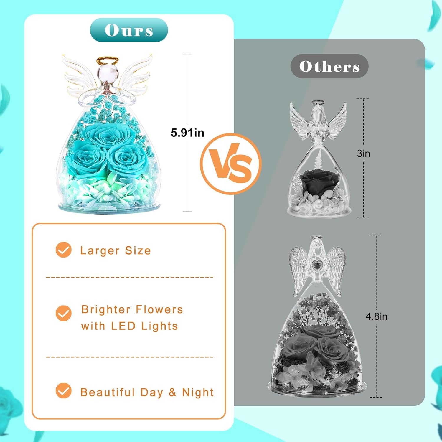 Beferr Valentines Day Rose Gifts for Her Women Mom Gifts for Birthday, Fresh Flowers for Delivery Forever Preserved Rose in Glass Angel Figurine, for Grandma Wife Daughter Girlfriend - Image 8