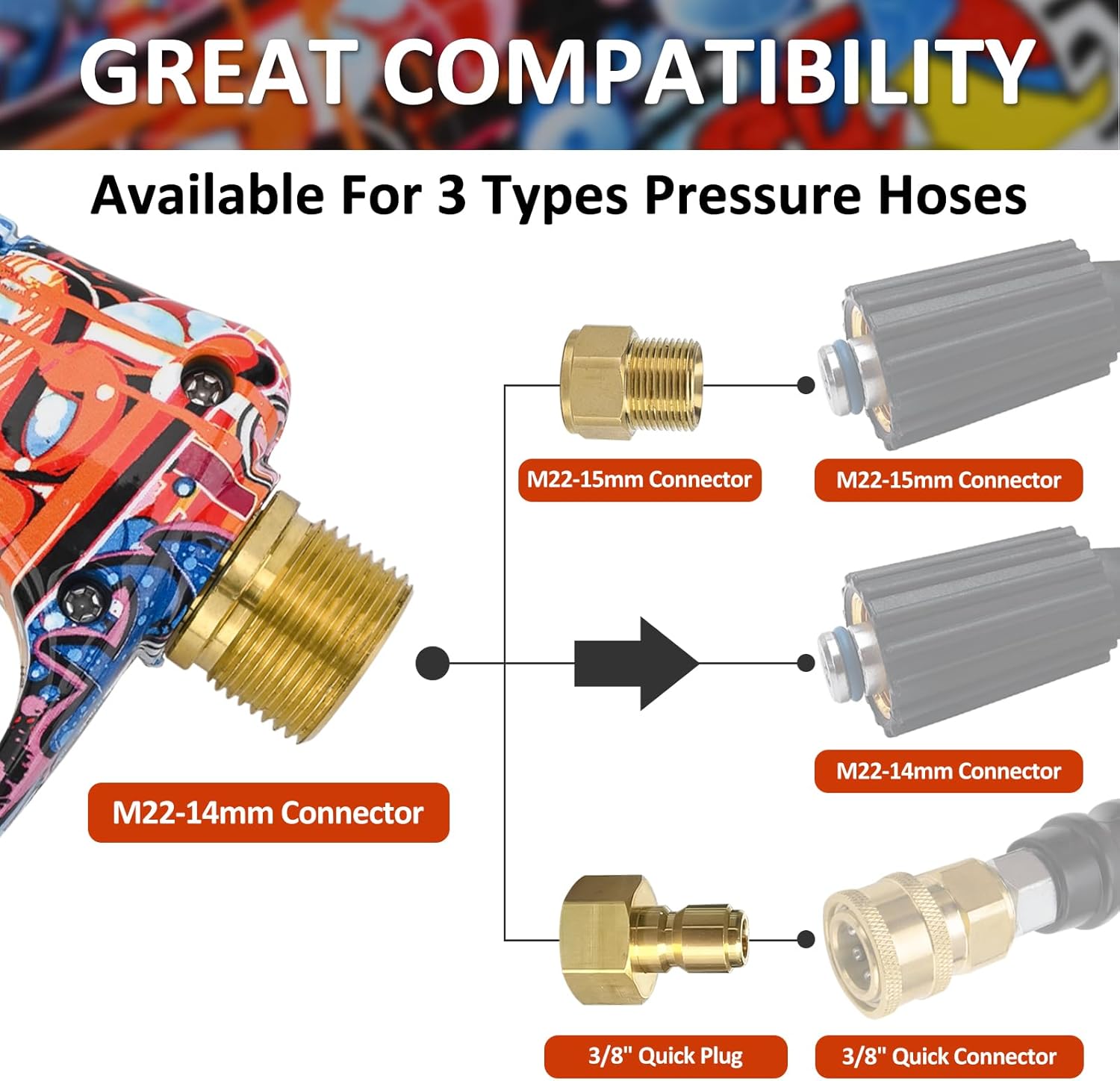 BEAR FORCE Replacement Short Pressure Washer Gun with M22 Inlet-14mm Up to 3000PSI & Stainless Steel Foam Cannon Wide Mouth Adjustable Thick Foam with1/4 Quick Plug & 3/8" Quick Plug, Spray Gun Kit