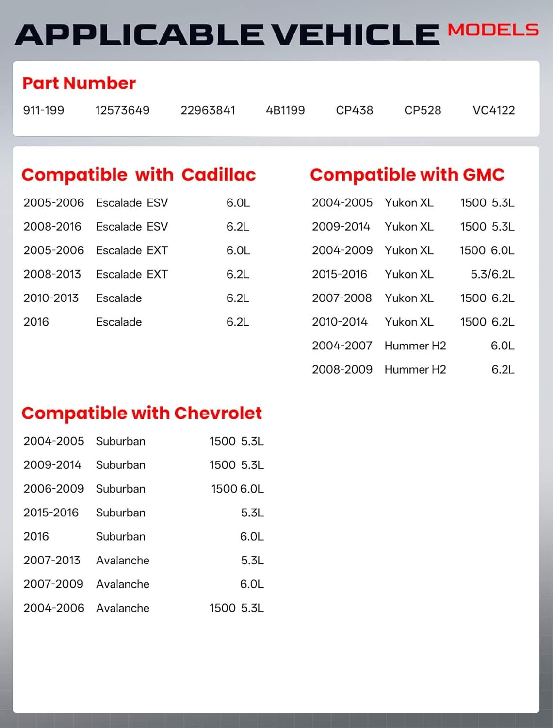 Evaporative Charcoal Canister Fit for 2004-2016 Chevrolet (Chevy) Suburban Avalanche GMC Yukon XL Hummer H2 Cadillac Escalade Evap Vapor Canister 5.3L 6.0L 6.2L Direct Fit 911-199 12573649 22963841