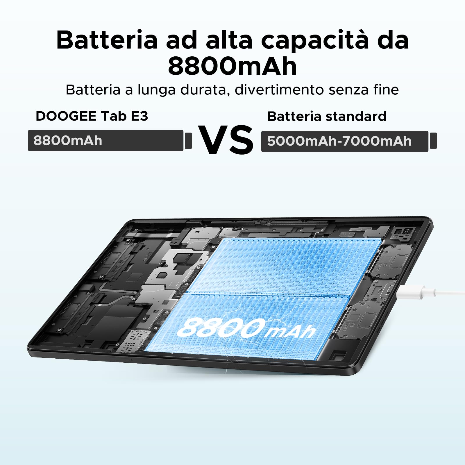 Tab E3 Tablet 11 Pollici, Helio G100 Octa Core Tablet con Sim, 32GB RAM+256GB ROM+2TB Tablet con Tastiera, 90Hz FHD+ Gemini AI, 4G SIM+5G WiFi, 8000mAh, Android 15/Audio 3,5mm/GPS/Face ID/OTG