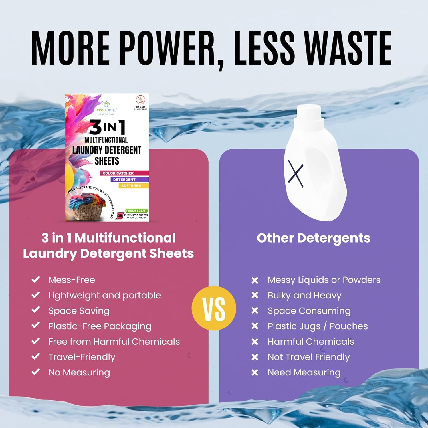 Bundle: Laundry Detergent Sheets & 3-in-1 Laundry Detergent, Fabric Softener, Color Catcher Sheets, Plastic Jug-Free, Easy-to-Use, Eco-Friendly, Laundry Washing Concentrated Liquidless Laundry Soap