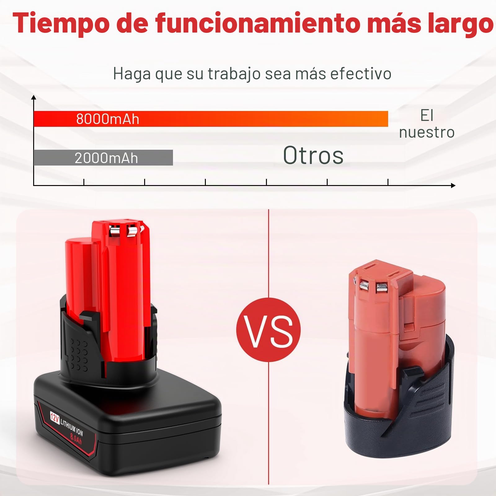 ASUNCELL 2 baterías de iones de litio de 12 V 8 Ah compatibles con Milwaukee M12B 48-11-2411 48-11-2420 48-11-2401 48-11-2402 48-11-2401 batería de repuesto para Milwaukee 12 V M12