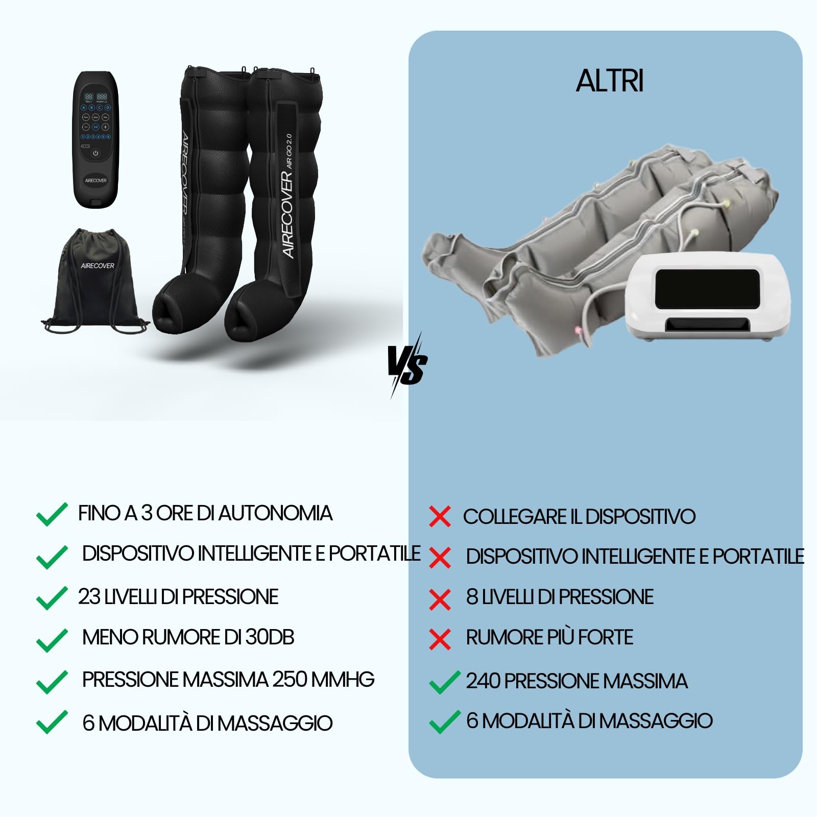Recovery Boots,Pressoterapia Linfodrenaggio,Massaggiatore Gambe Wireless per Dolori e Circolazione, Rilassamento Muscolare & Recupero, con 6 Camere, 30-250 mmHg, 4 Modalità, Batteria 3h (L)