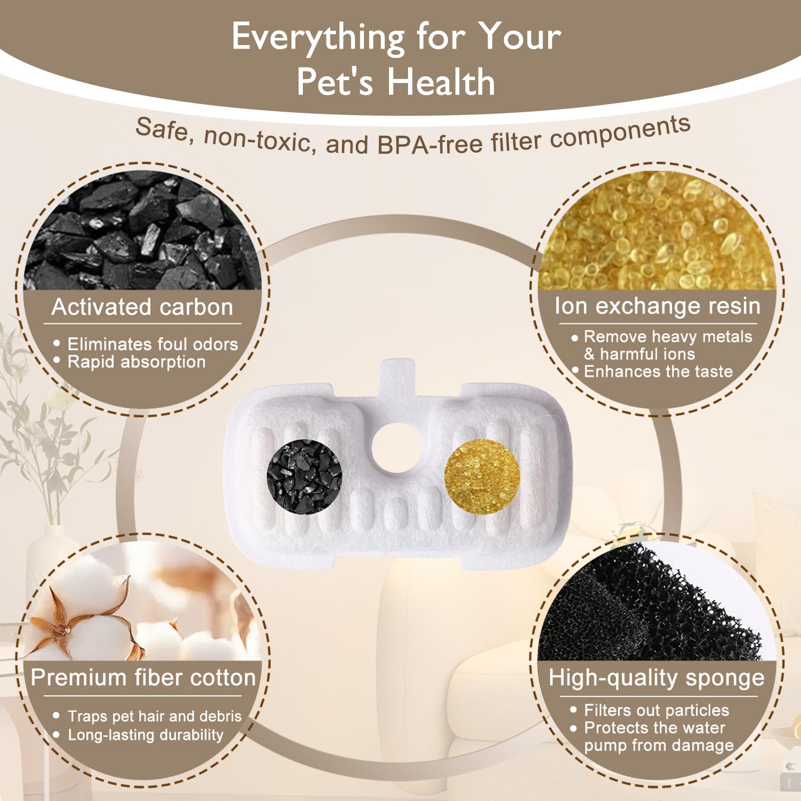 SORON Filtro de fuente de agua para gatos, 20 paquetes de filtros de repuesto compatibles con la fuente automática PETLIBRO PLWF005 y PLWF105 y PLWF115