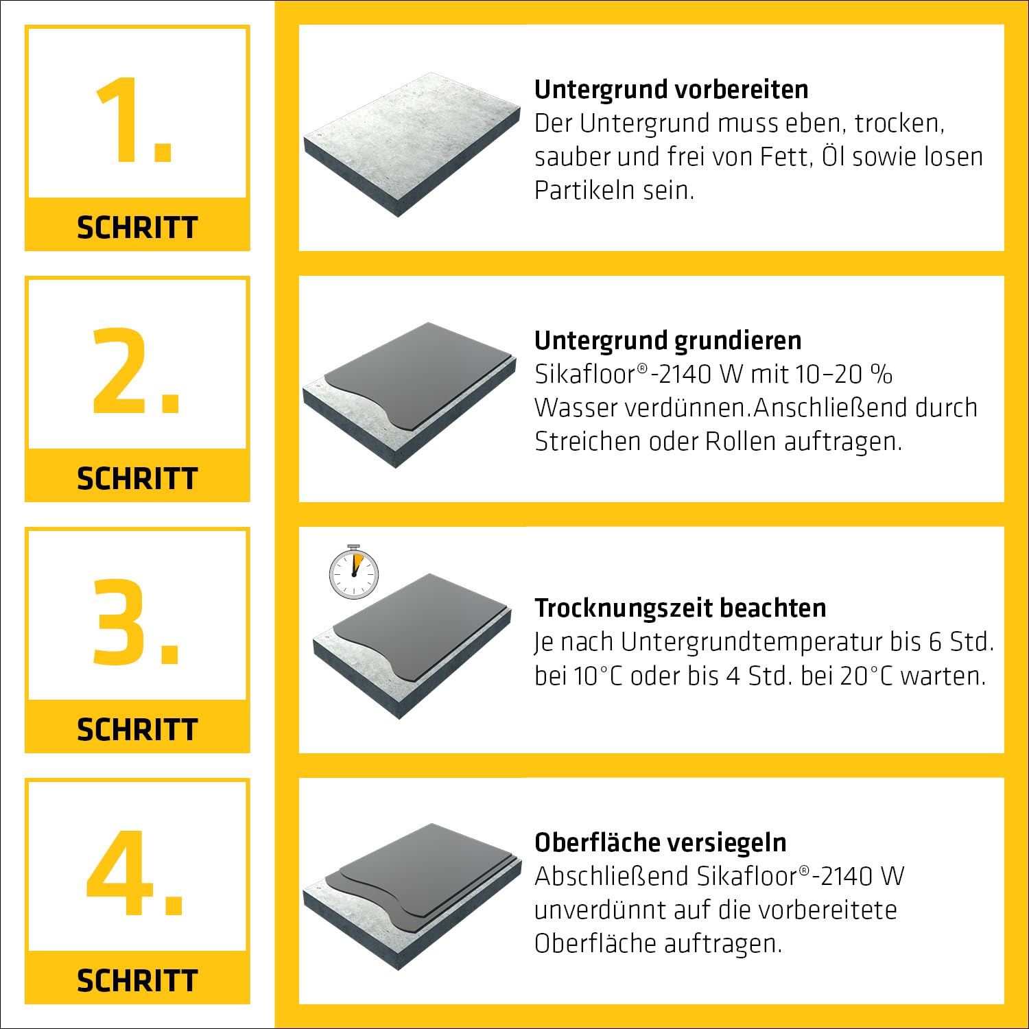 Sika – Bodenbeschichtung zur Versiegelung von Keller- & Lagerräumen – Sikafloor-2140 W -Betongrau – Hochdeckend, strapazierfähig, wasserverdünnbar – Verarbeitungsfertig – Seidenmatter Glanz – 5 l