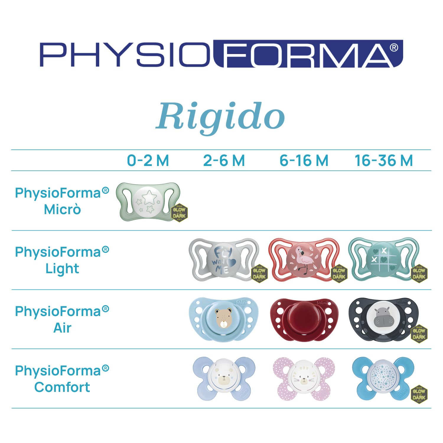 Chicco Physio Comfort Night Succhietto Silicone 16-36 Mesi 2 Pezzi