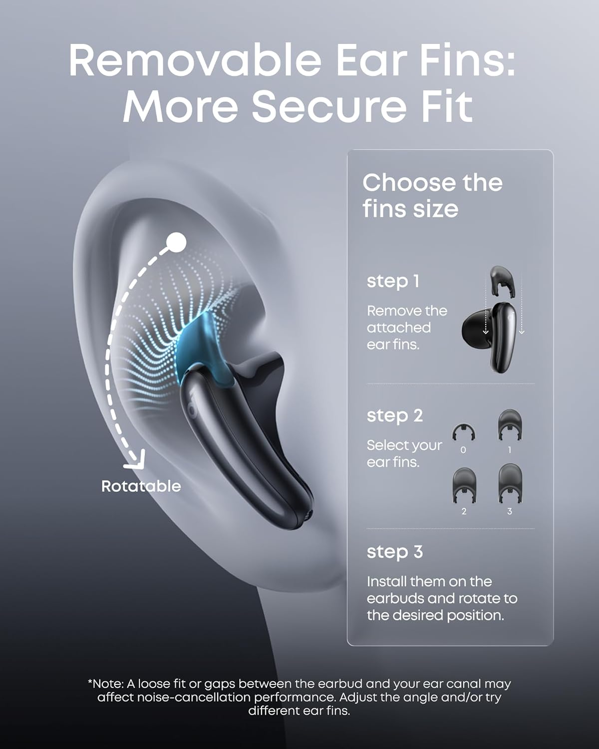 Diagrama que mostra examples of poor fit and perfect fit for Soundcore Liberty Buds, highlighting how fit affects noise cancellation.