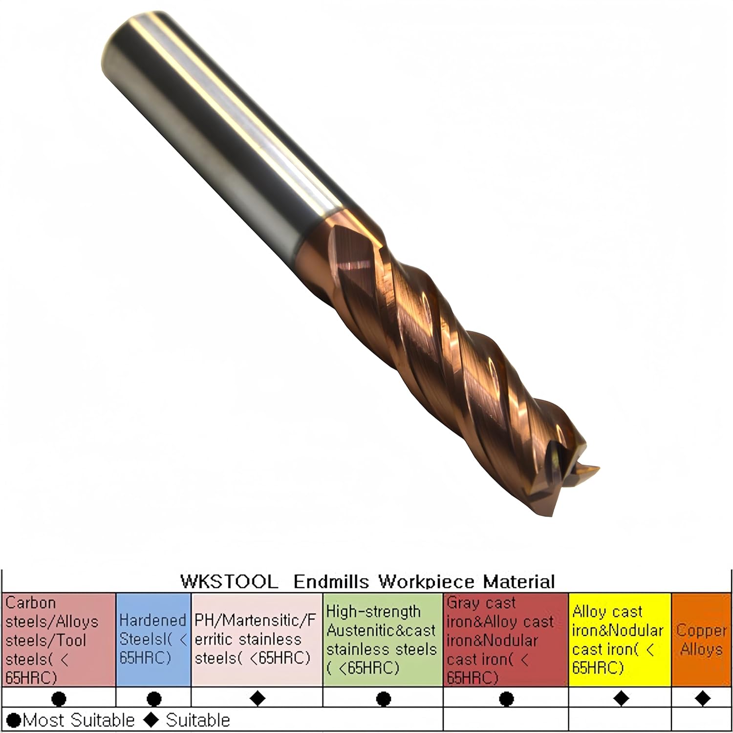 2mm Mill Dia 4 Flutes HRC65 Solid Carbide Square Nose End Mill Flat Cutter,Coating,CNC Lathe Milling Bit for Cutting Hardened Steels