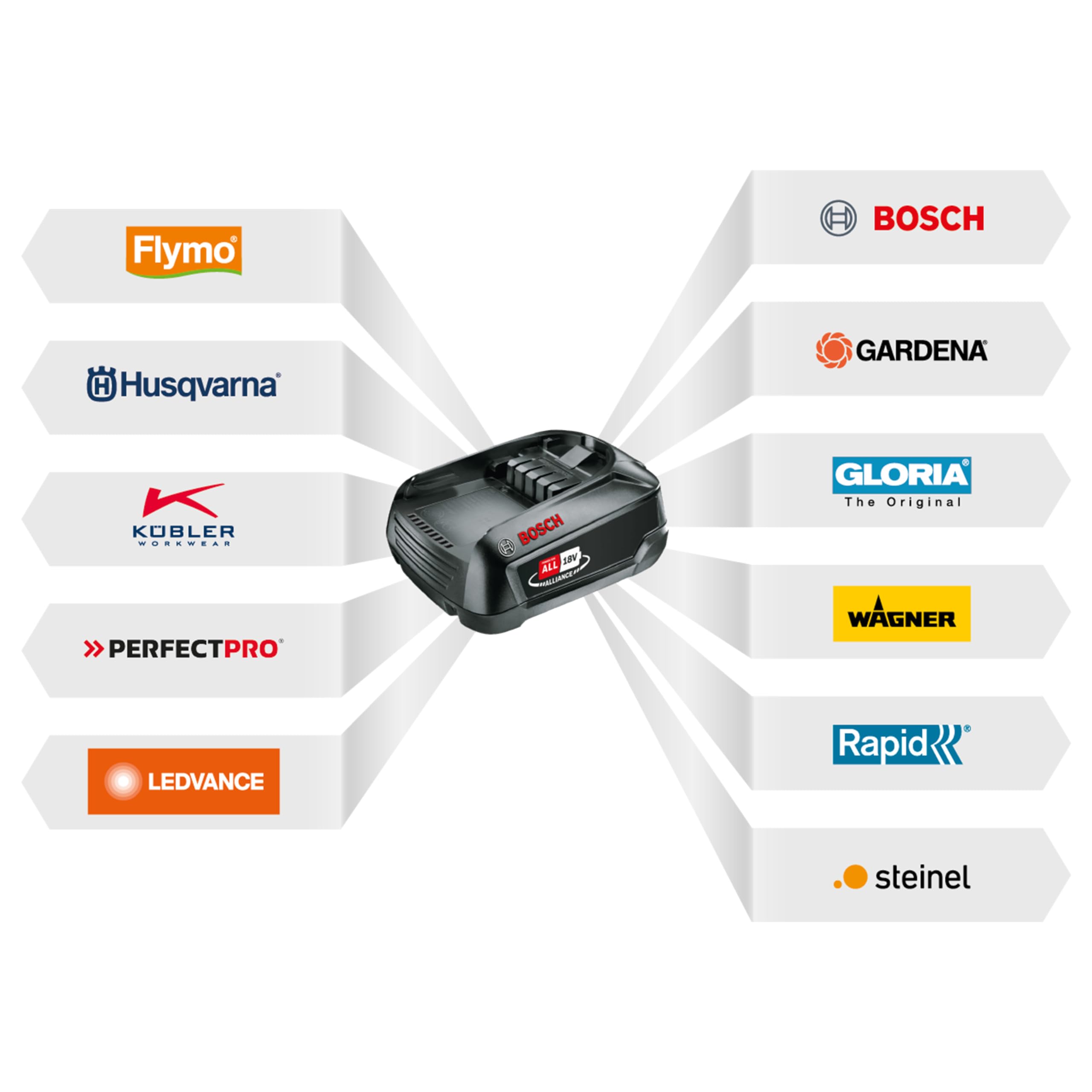 Steinel Batterie PFA 18 V LiHD 2.5 Ah, compatible avec les appareils POWER FOR ALL 18 V, pistolet à colle MG 3011