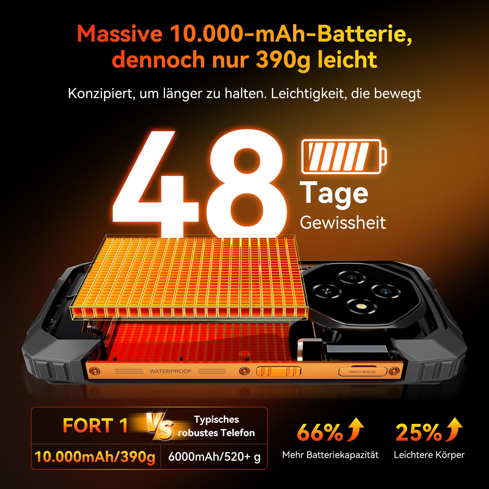 Blackview Fort 1 (18+256) Outdoor Handy Ohne Vertrag 10000mAh 256G – Bild 2