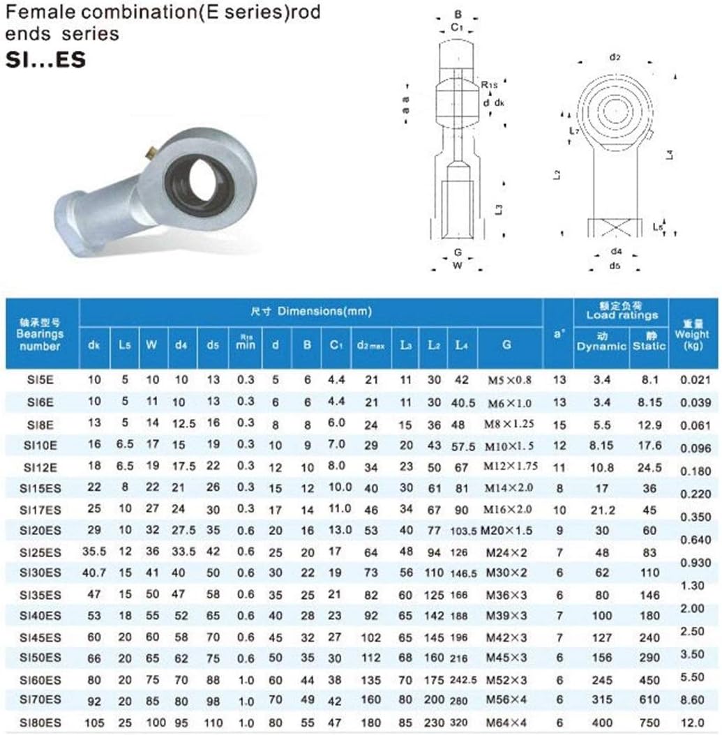 1pc Rod End Joint Bearings SI10E SI12ES SI15ES SI17ES SI20ES Famale Combination Rod Ends Bearing (Size : SI 12ES)