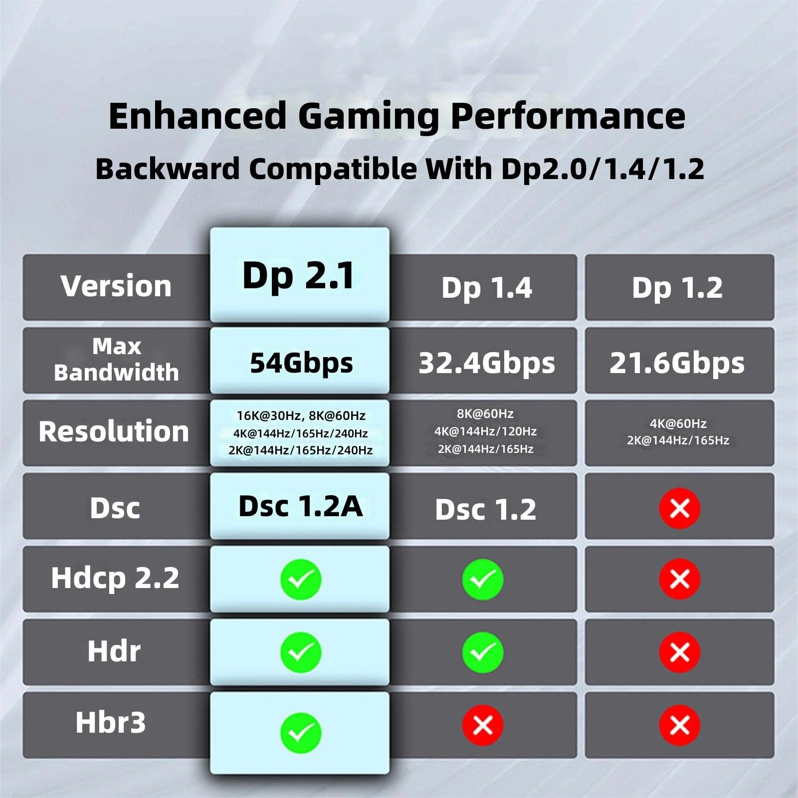Generisch Cable óptico de alta velocidad, 54 Gbps, 16 K a 30 Hz, 8 K a 60 Hz a 240 Hz para juegos Cable óptico de alta velocidad
