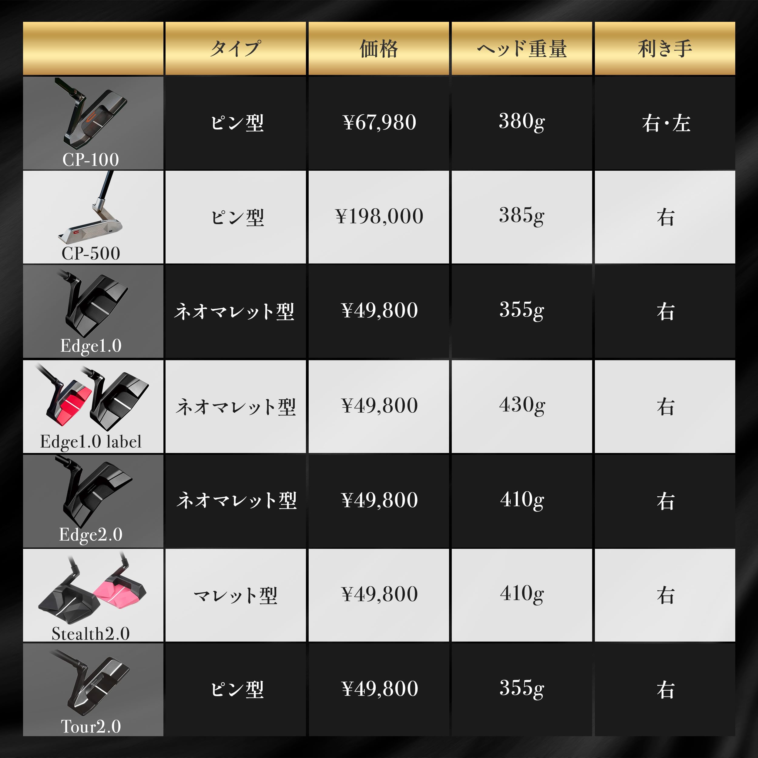 Amazon | CROSSPUTT クロスパット パター Edge1.0 Red Black Label 2.0 