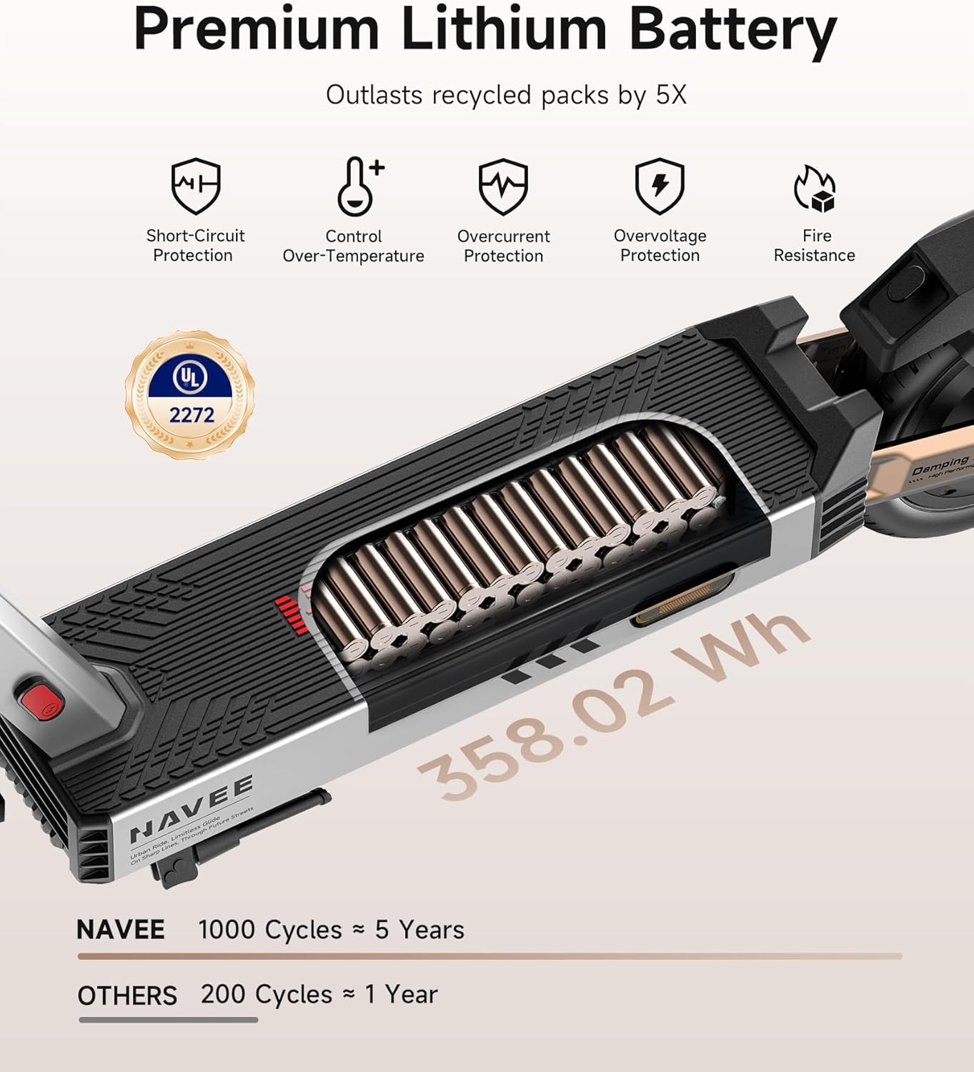 NAVEE G5 Pro Electric Scooter for Adults, Folding E Scooter with 800W Motor 20 mph Top Speed, Max 34 Miles Long Range, 10'' Solid Tires Commuting Scooters with Dual Brakes Suspension System, APP