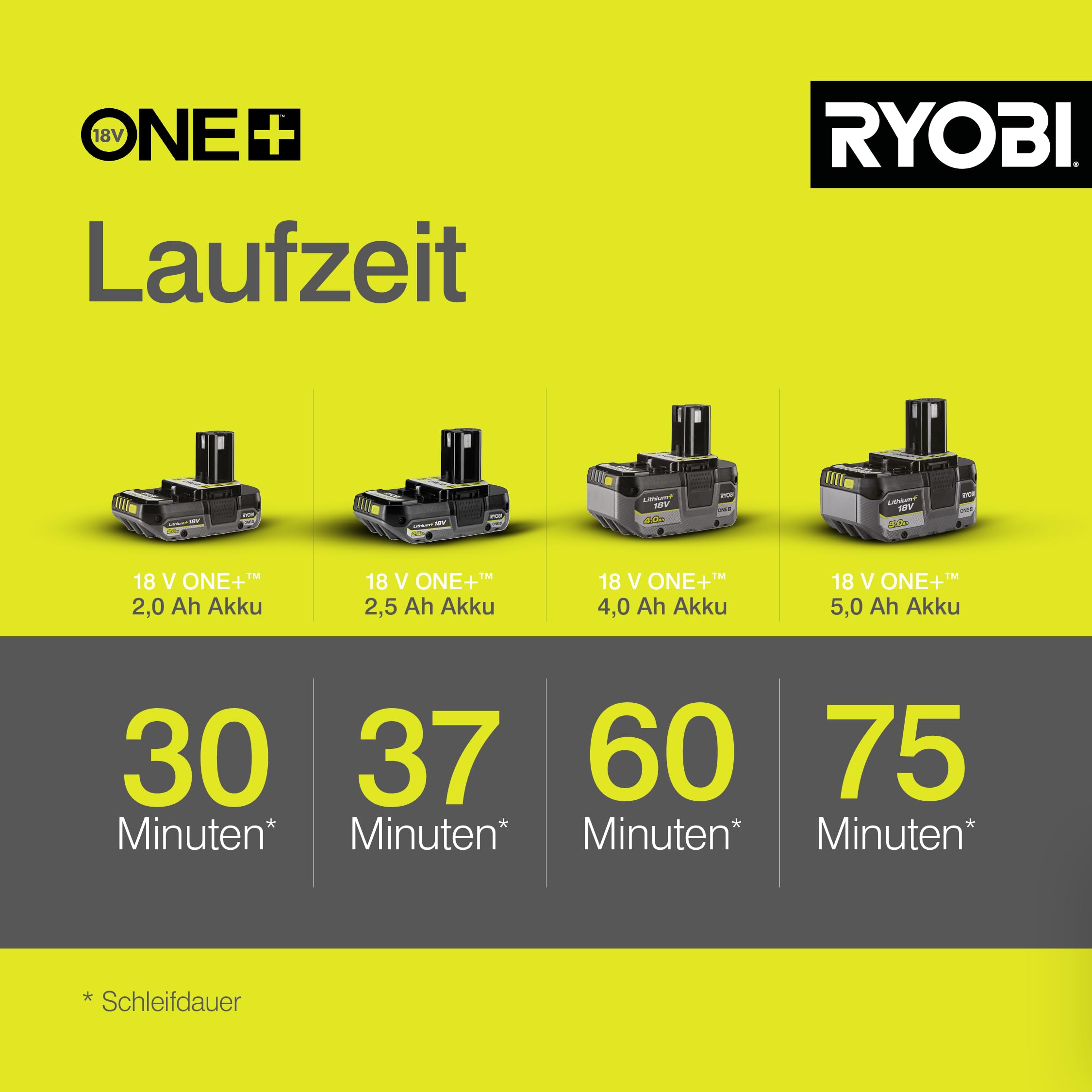 RYOBI 18 V ONE+ Akku-Delta-Vibrationsschleifer RPS18-0, 100x140 mm Schleifteller, 1,8 mm Schwingdurchmesser, ohne Akku und Ladegerät