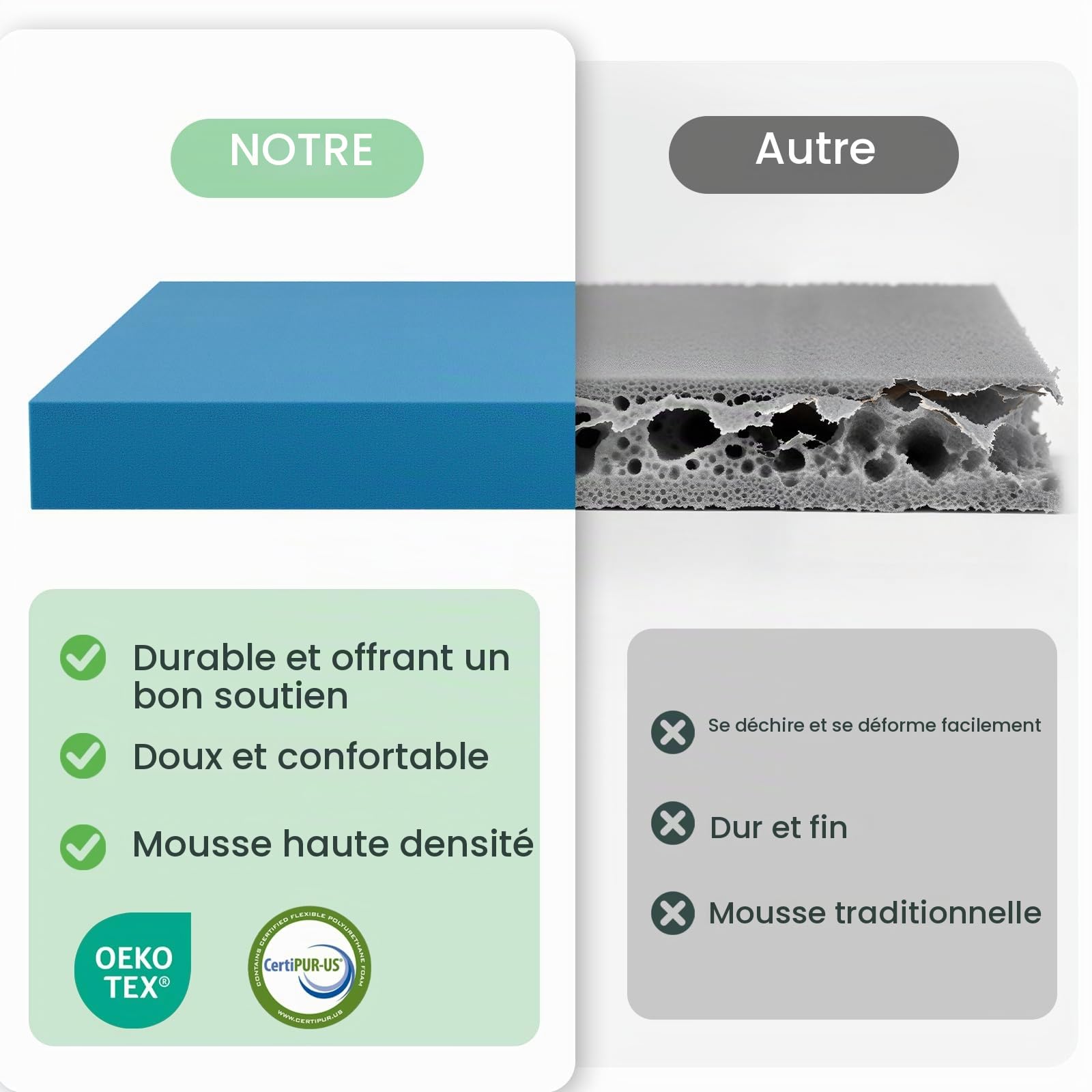 Surmatelas en Mousse à Mémoire de Forme et en Gel Refroidissant 160x200cm Matelas avec Housse Amovible - Épaisseur de 7.5cm