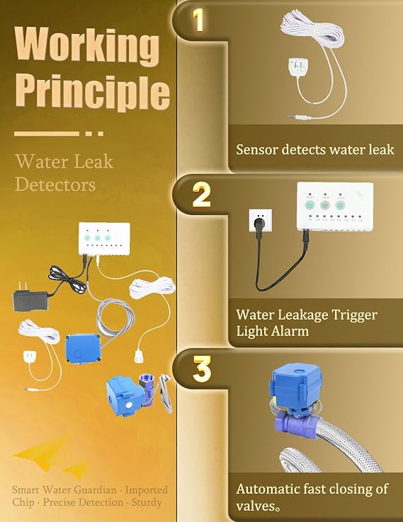 Water Leak Shut Off Valve System for 1/2 Inch Pipes, Dual BSP Valves with Alarm & Visual Alerts, Protection for Laundry, Water Heaters, Bathrooms