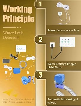 Water Leak Shut Off Valve System for 1/2 Inch Pipes, Dual BSP Valves with Alarm & Visual Alerts, Protection for Laundry, Water Heaters, Bathrooms