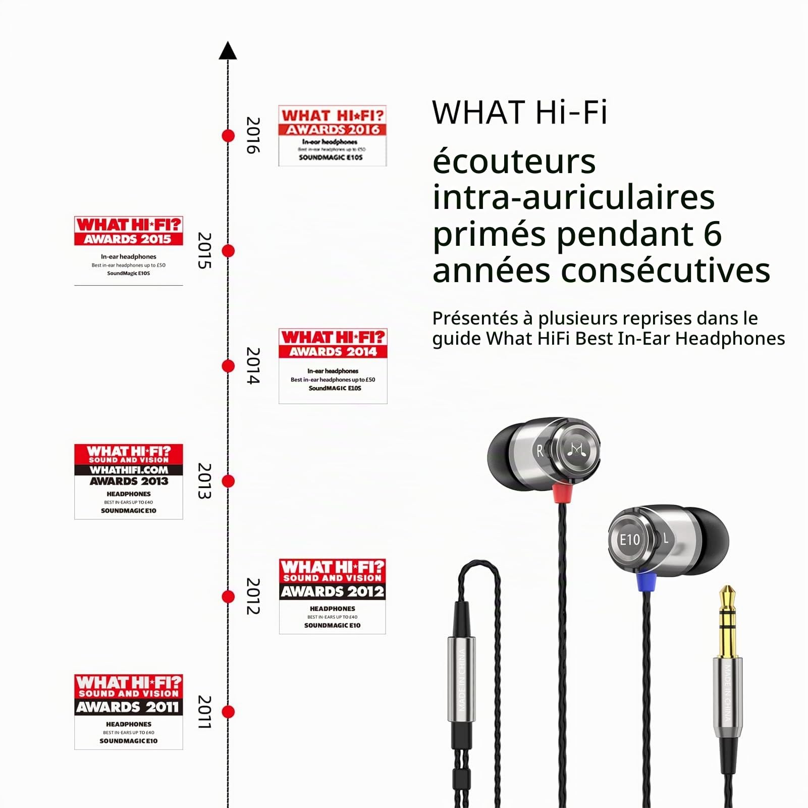 SoundMAGIC E10 Écouteurs filaires, sans Micro, Hi-FI, Jack 3,5 mm, Gunmetal