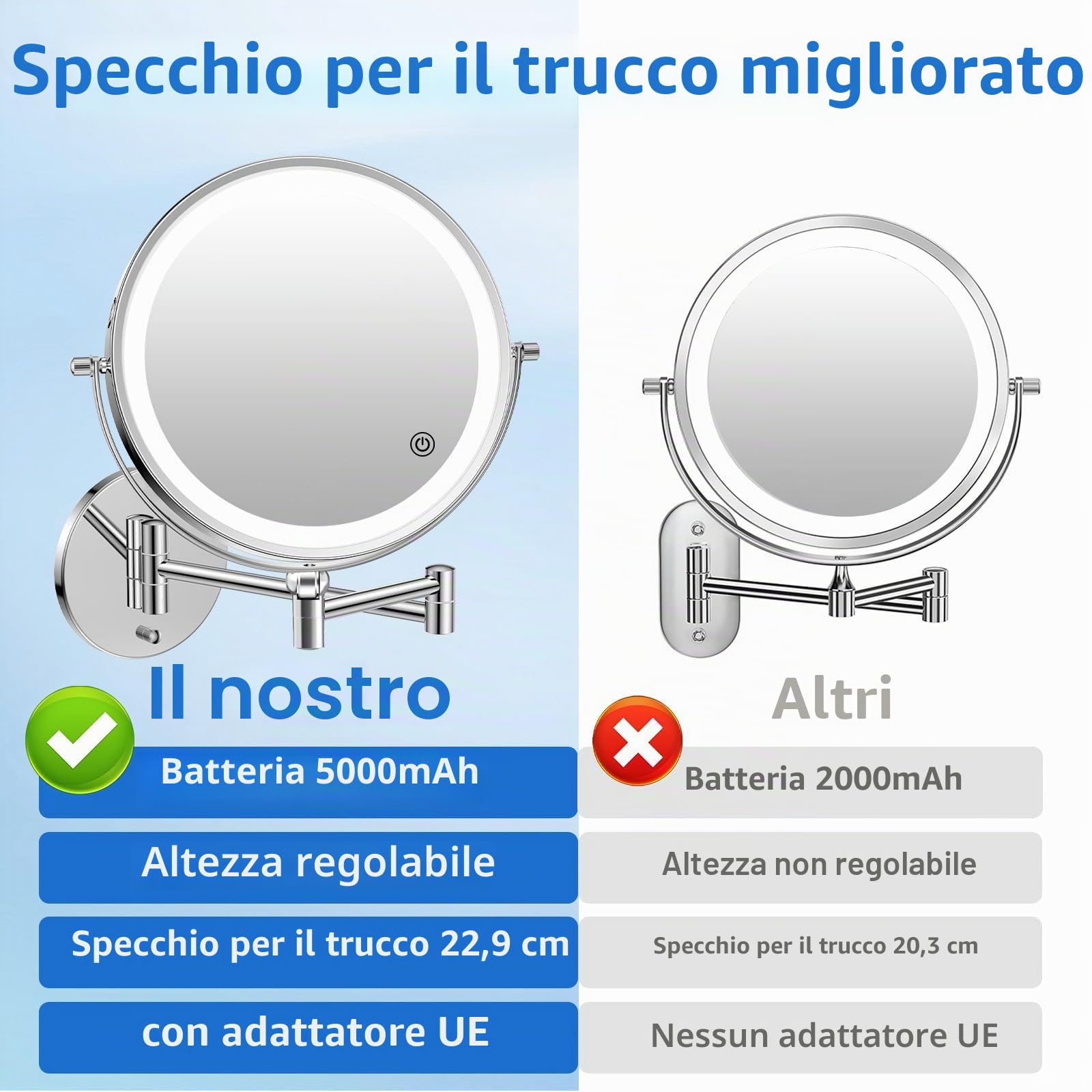 FUNTOUCH Specchio cosmetico ricaricabile da 5000 mAh con ingrandimento 1X/ 20X, specchio da barba dimmerabile, 3 colori, touch screen LED, girevole a 360°, specchio da parete per bagno e hotel