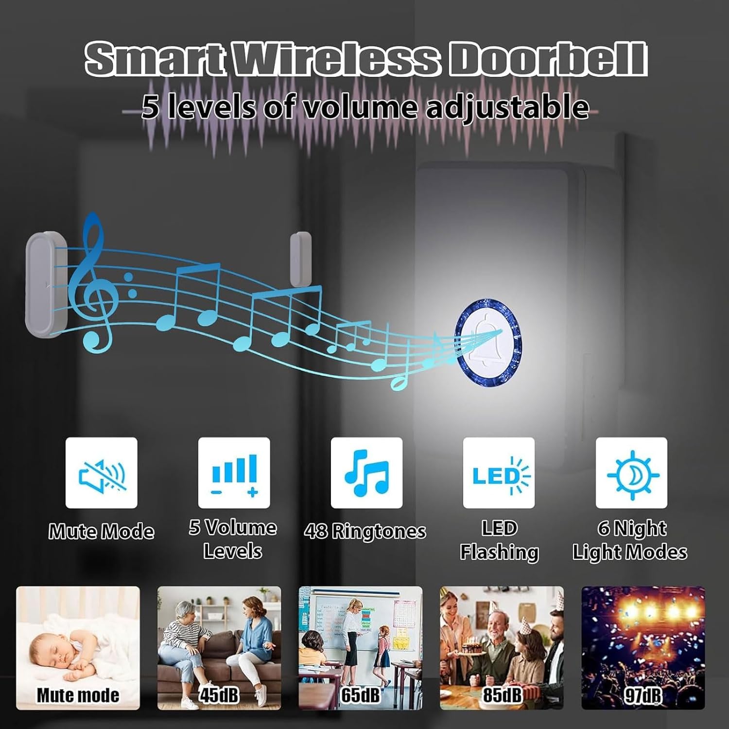 Rinetiy Wireless Door Chime features: 48 ringtones, 5 volume levels, LED flashing, 6 night light modes