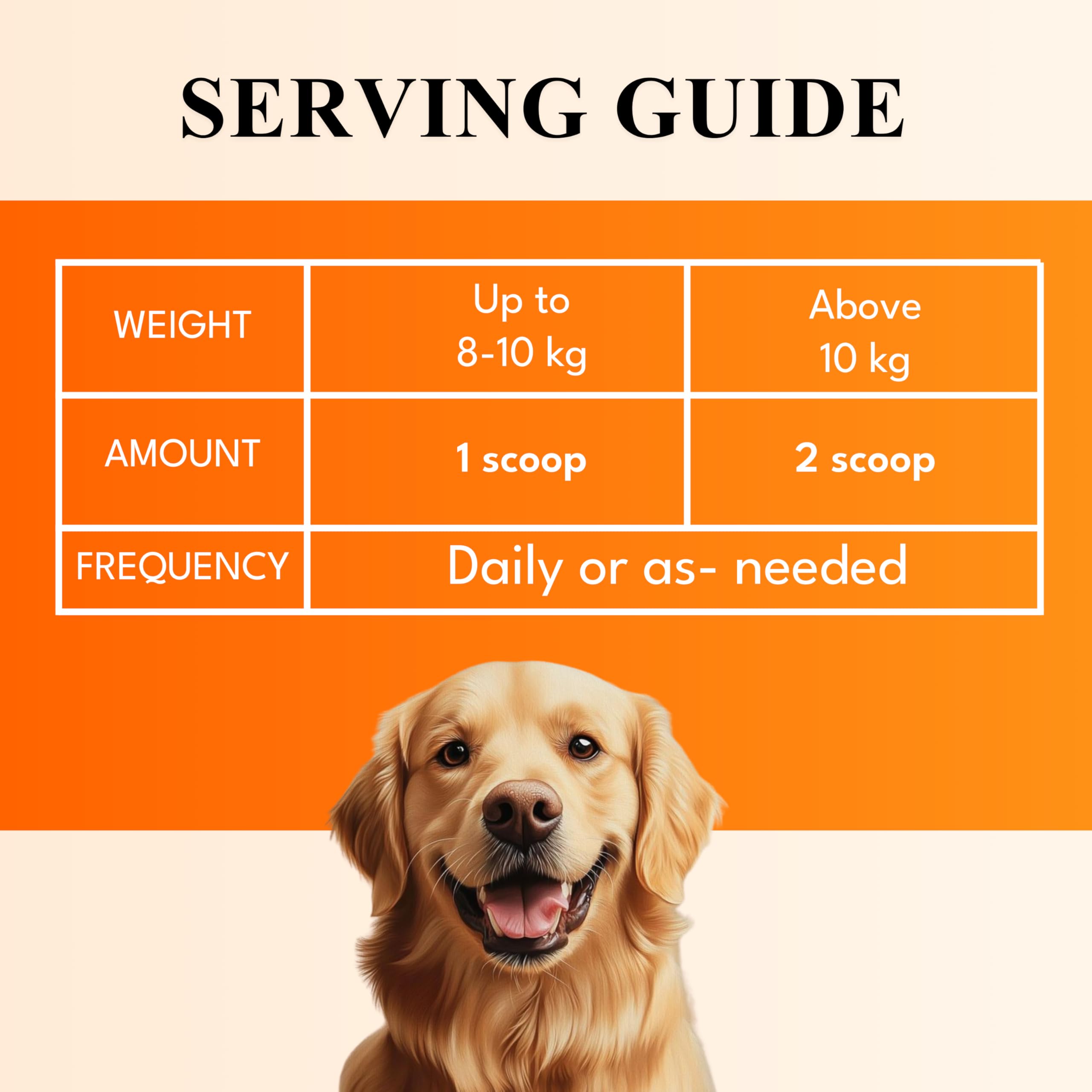 Petroyale Furpro-40 Protein Powder 400g + Pre & Probiotic Chews (30) Combo for Dogs | Skin & Coat, Hair Fall Control, Muscle Growth & Gut Health | Omega 3 6 9 | Fish Flavor — Amazon image 6