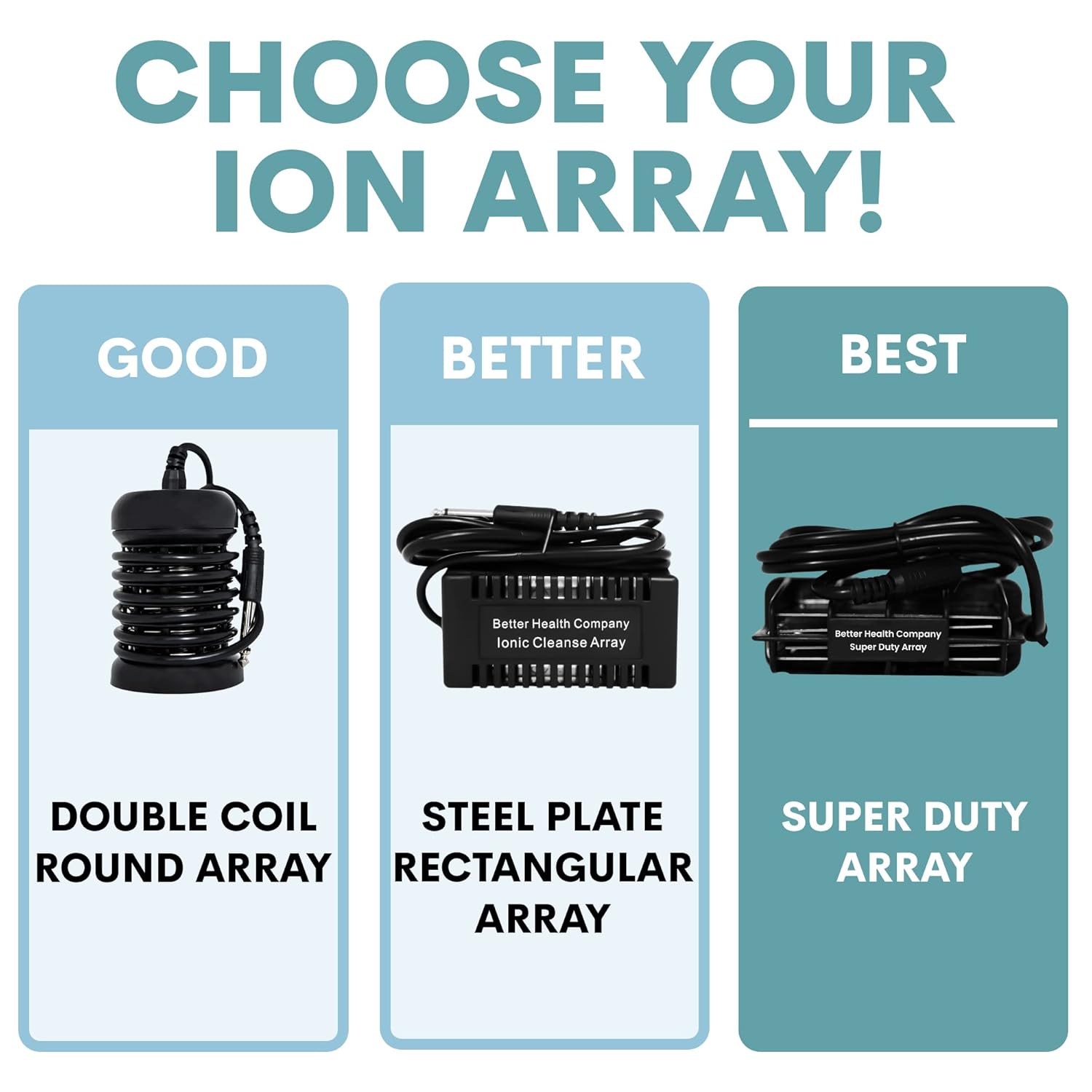 BHC Super Duty Array | New Professional Detox Foot Spa Machine Arrays | Arrays for Ionic Detox Foot Bath | Easy to Clean Ion Foot Bath Detox Machine Arrays (Pack of 2)