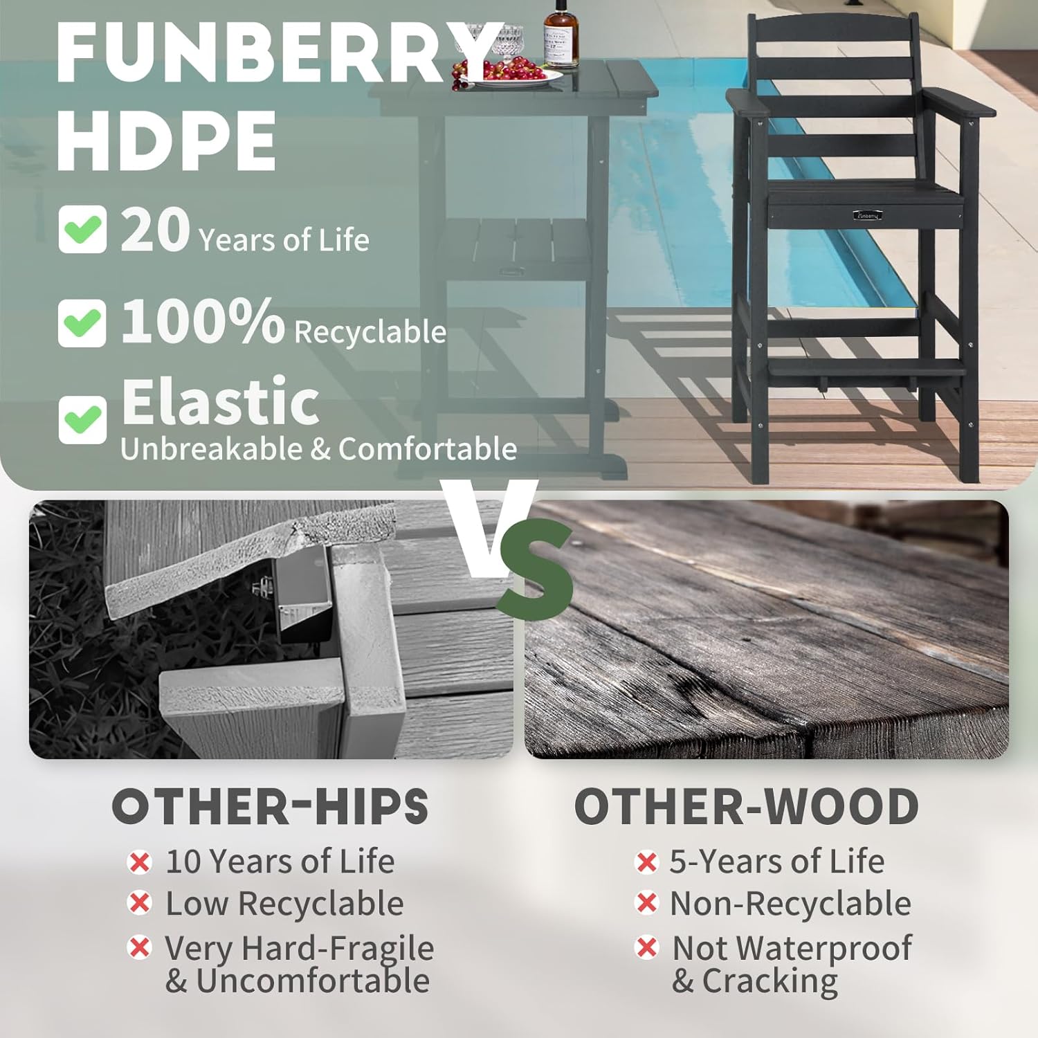 FUNBERRY Outdoor Bar Set with Umbrella Holes, Tall Adirondack Chairs and Table, All Weather HDPE Bar Height Outdoor Table and Chairs Set for Bistro Patio Balcony